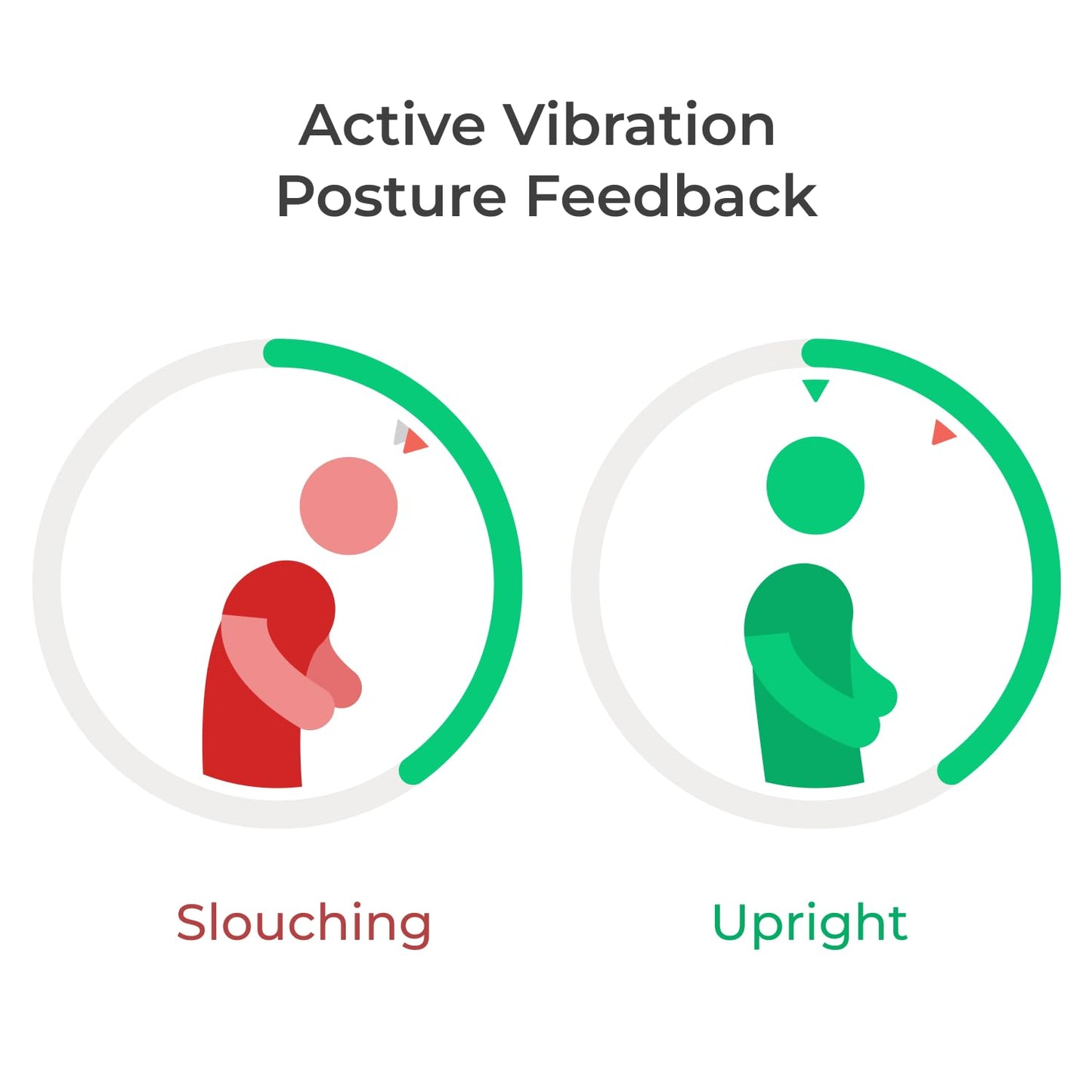 Upright GO 2 Premium | Posture Corrector Trainer