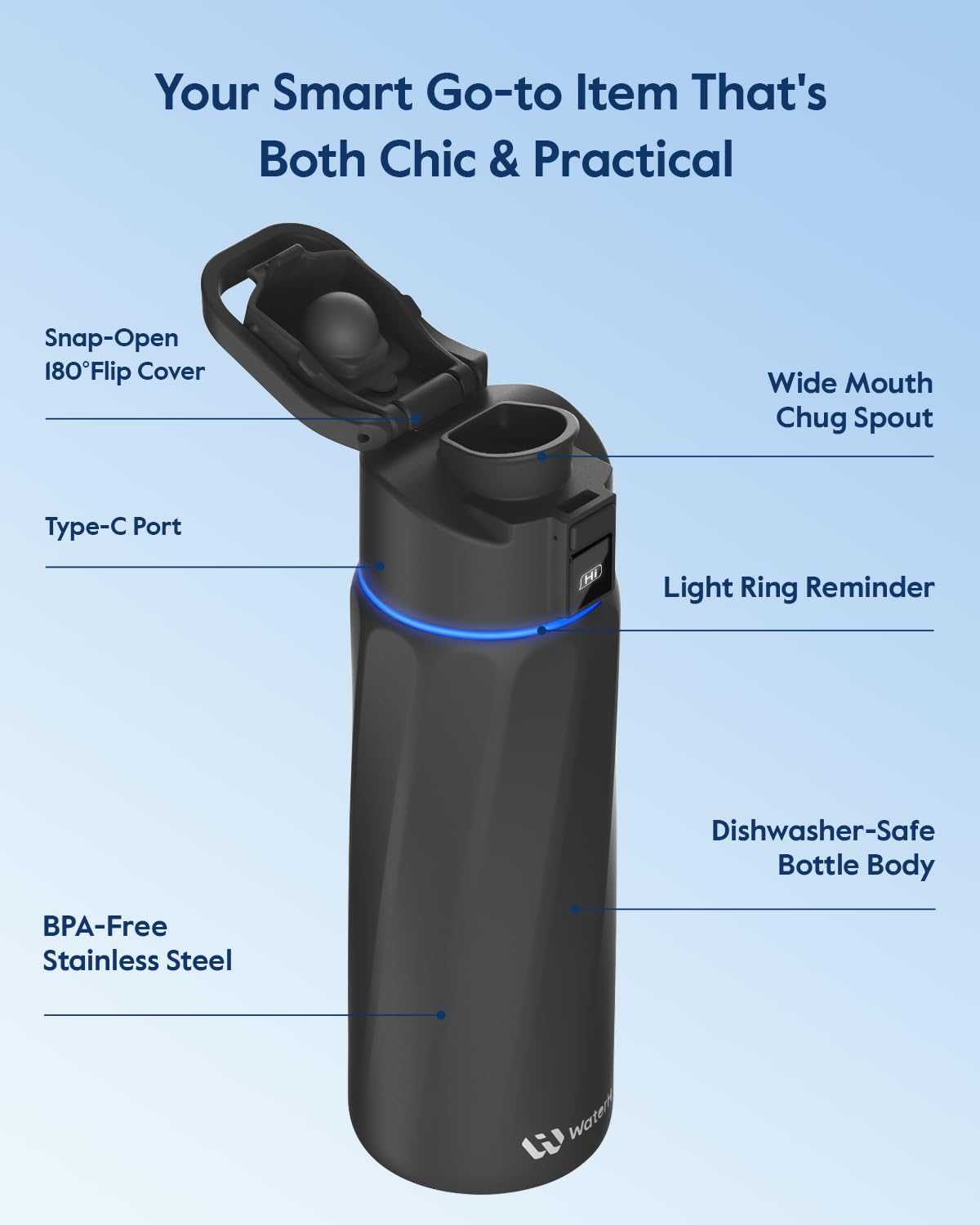 WATERH Smart Water Bottle with Reminder to Drink Water, 24oz