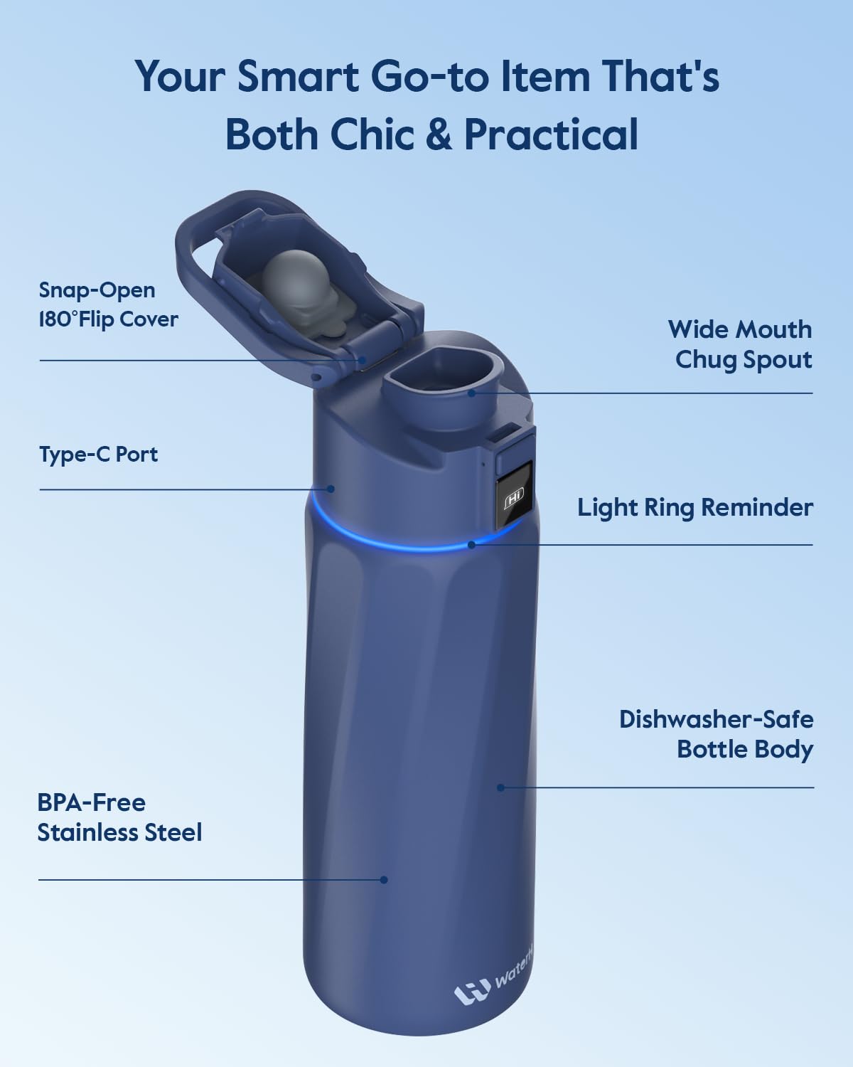 WATERH Smart Water Bottle with Reminder to Drink Water, 24oz