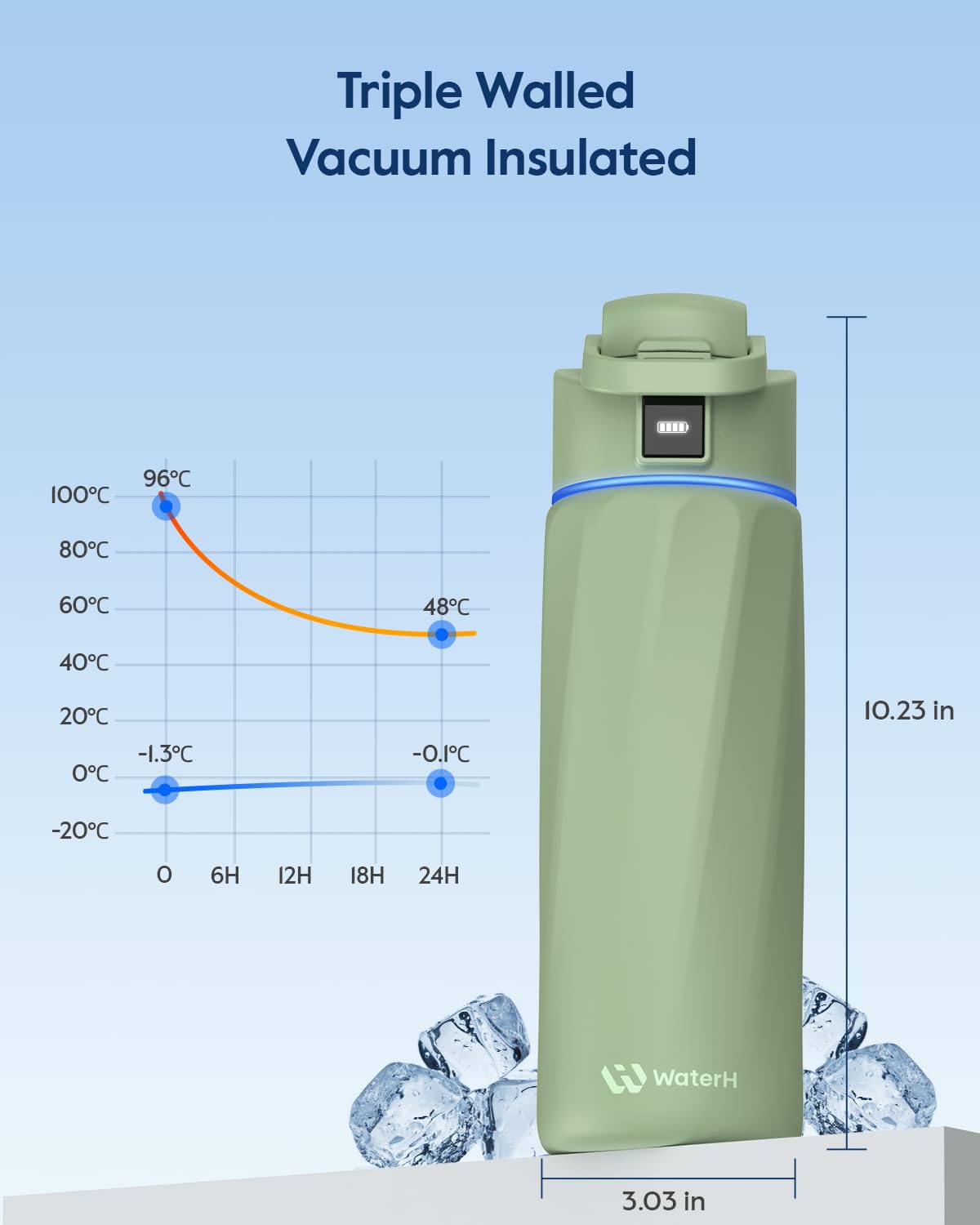 WATERH Smart Water Bottle with Reminder to Drink Water, 24oz