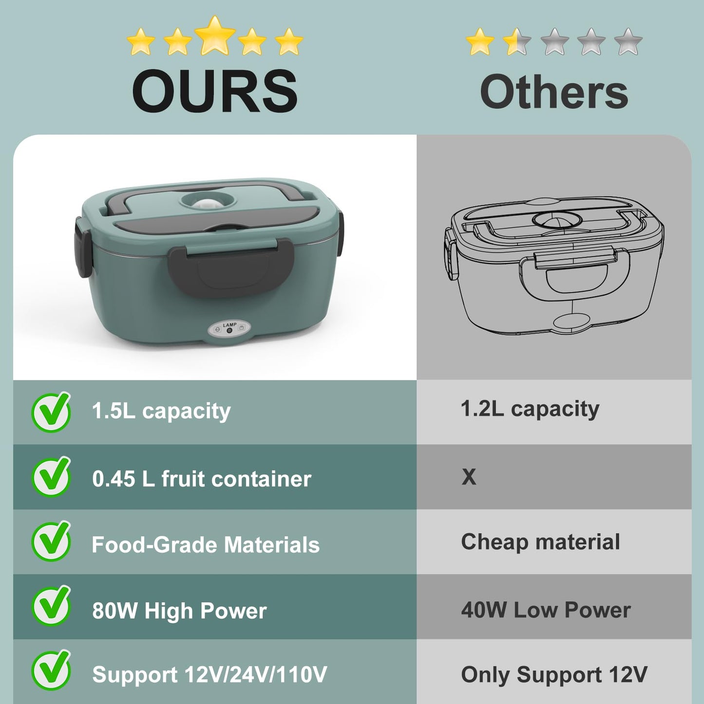 WisaKey Green Electric Lunch Box Food Heater