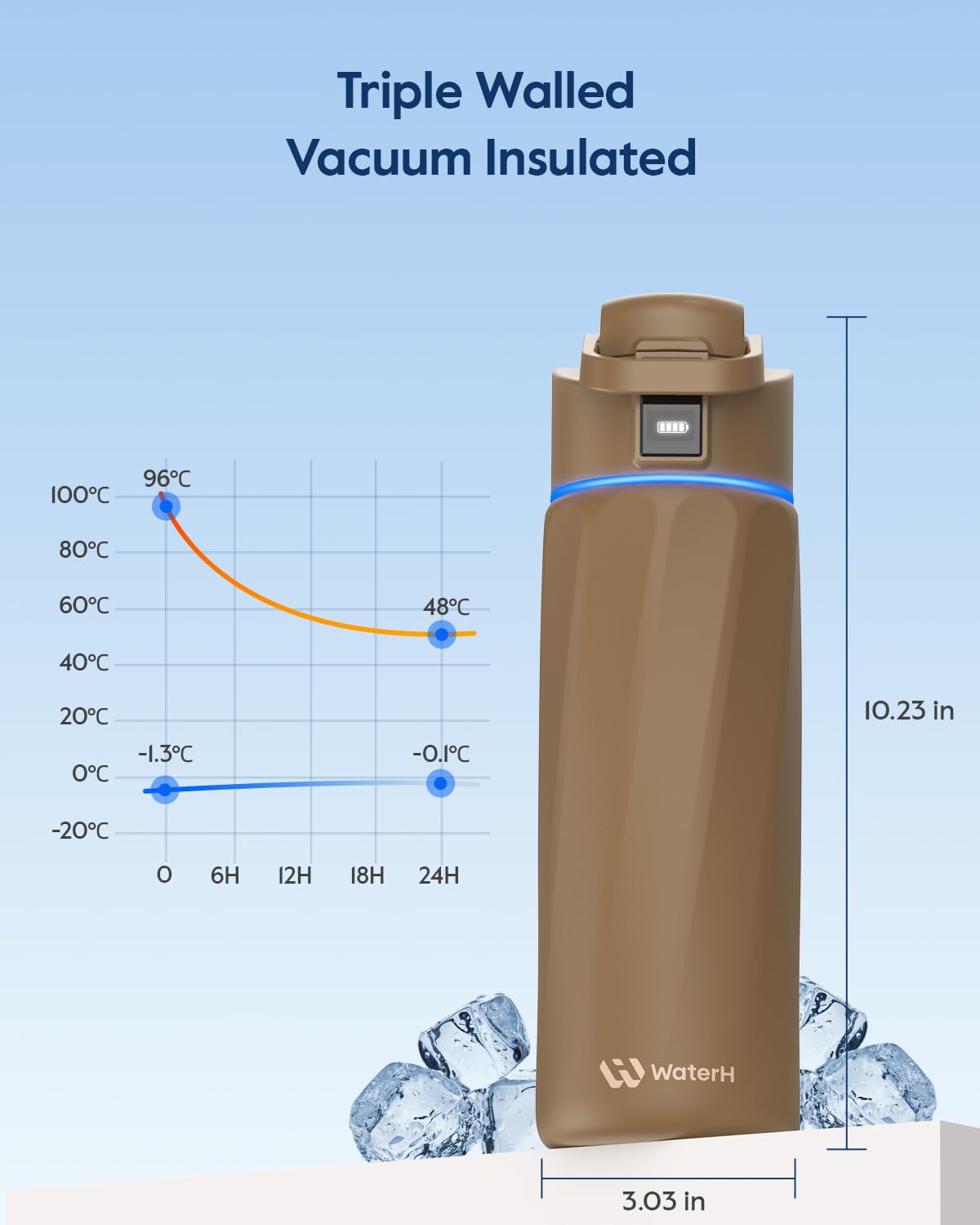 WATERH Smart Water Bottle with Reminder to Drink Water, 24oz