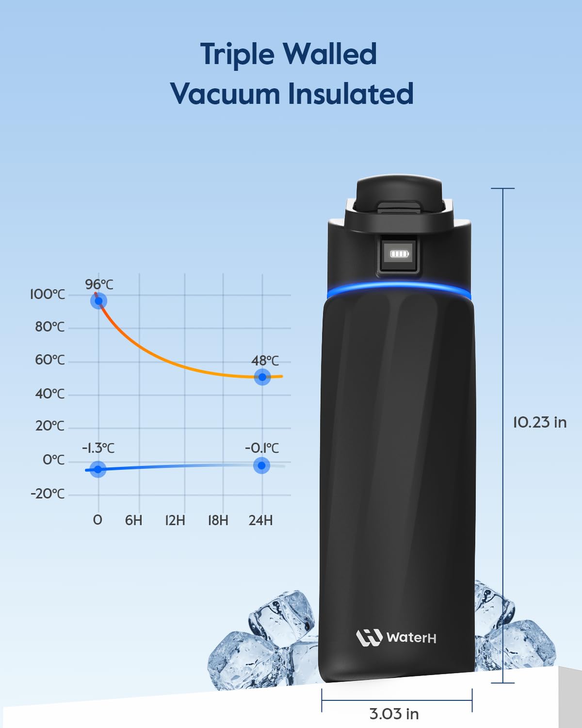 WATERH Smart Water Bottle with Reminder to Drink Water, 24oz
