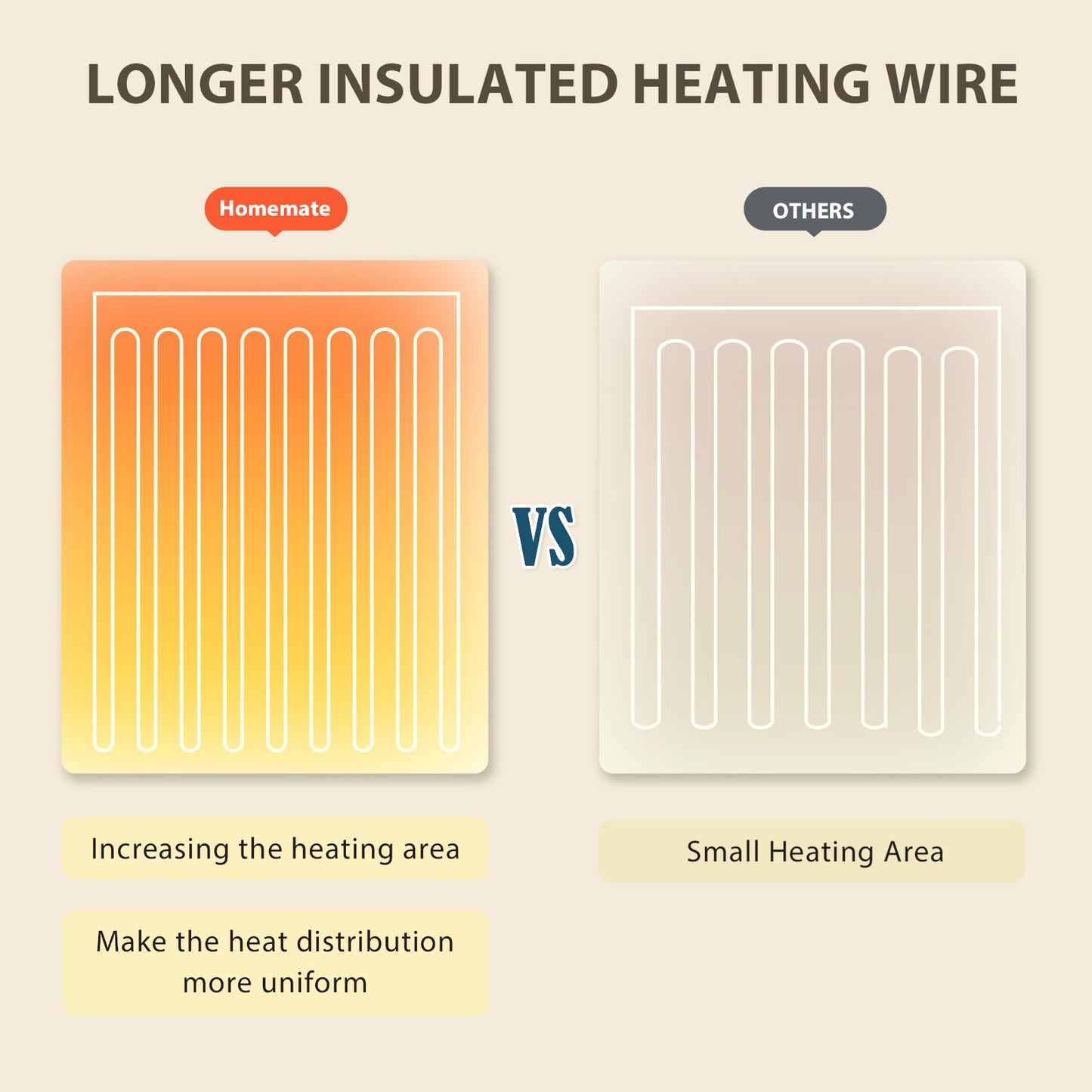 Homemate Heated Blanket Electric Throw