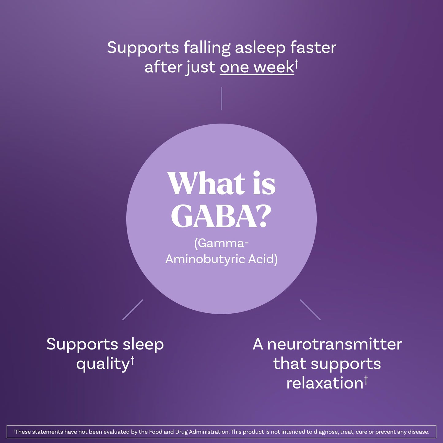 Natrol Sleep & Restore Magnesium Glycinate Blend Gummies