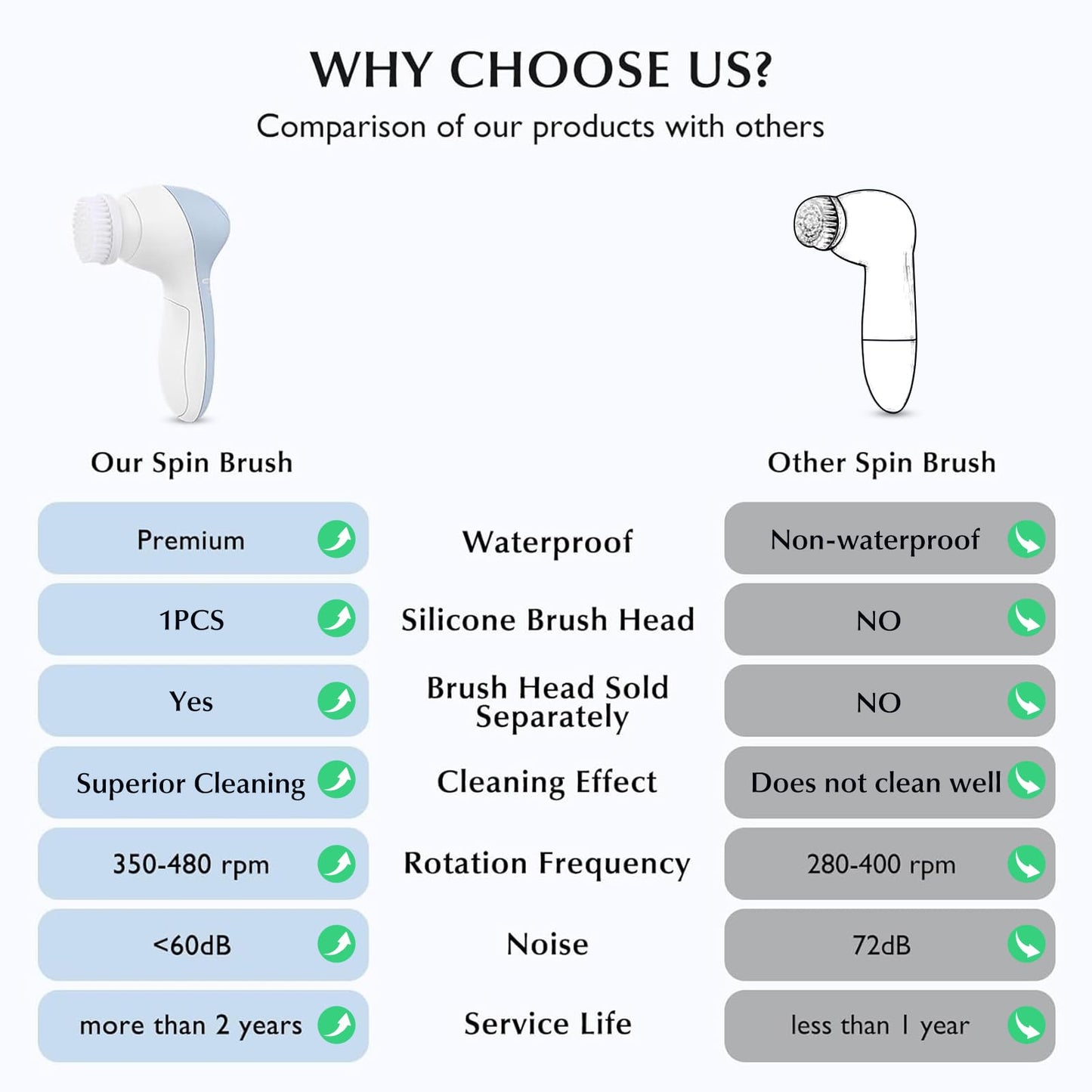 COSLUS Facial Cleansing Brush Silicone Face Scrubber