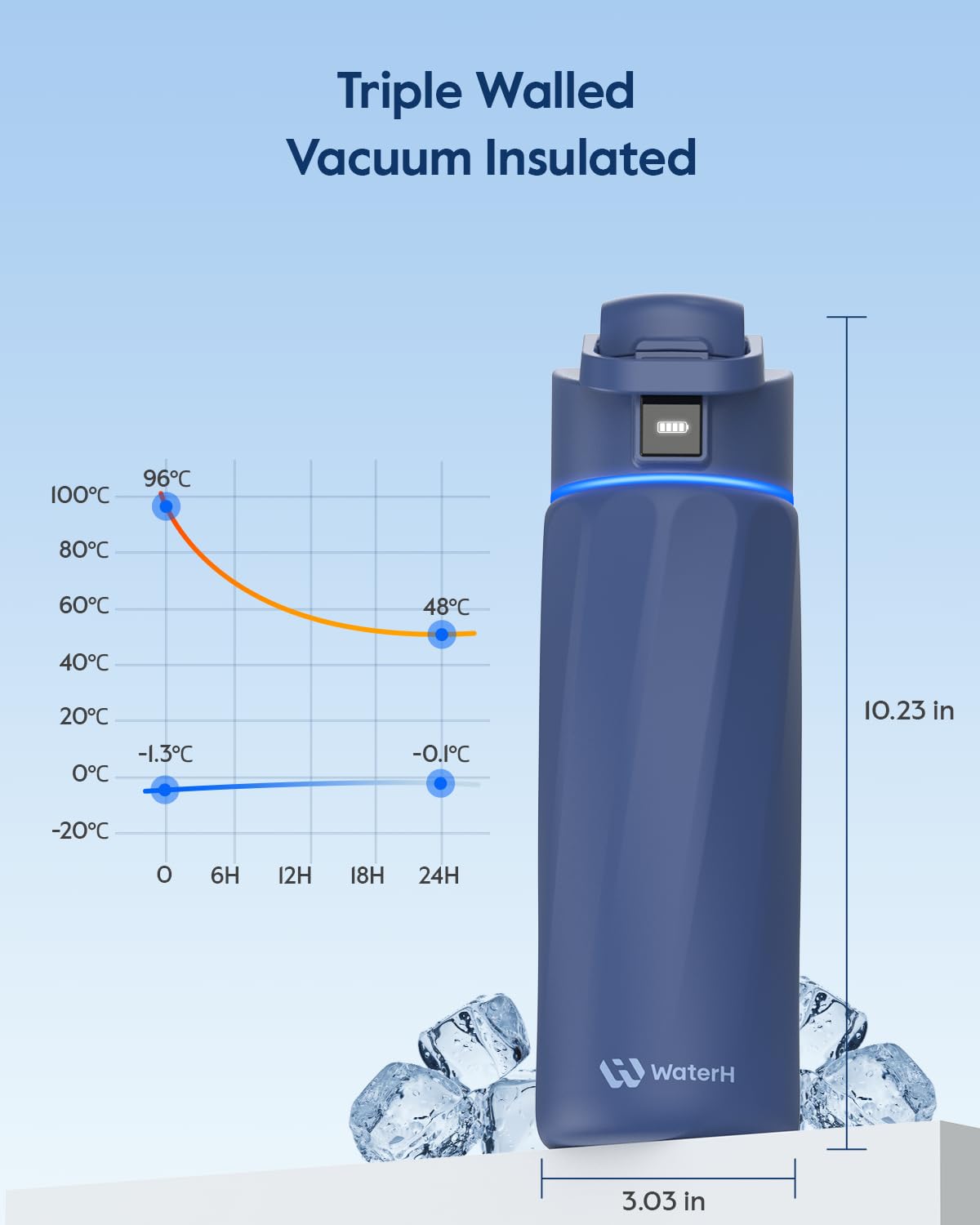 WATERH Smart Water Bottle with Reminder to Drink Water, 24oz