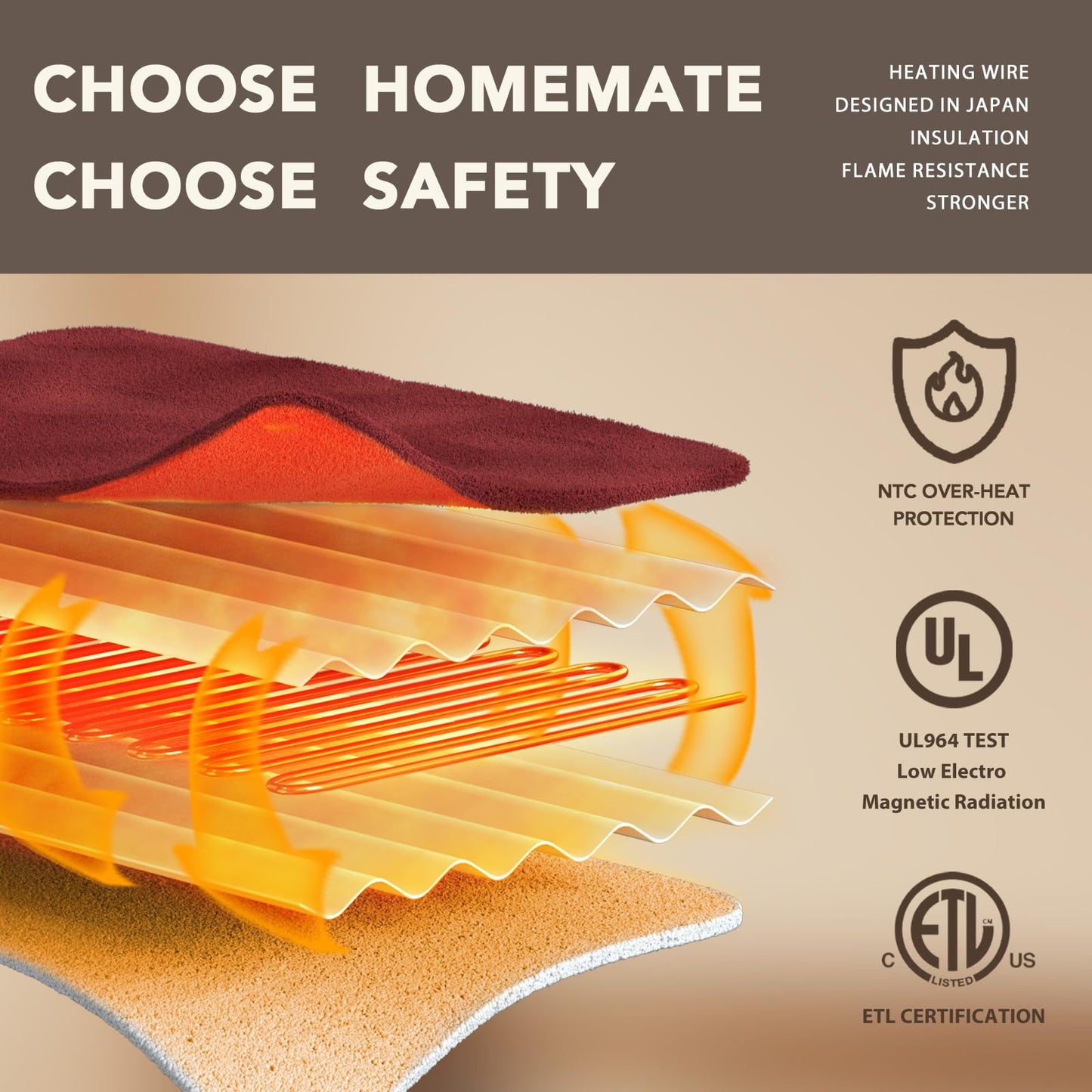 Homemate Heated Blanket Electric Throw