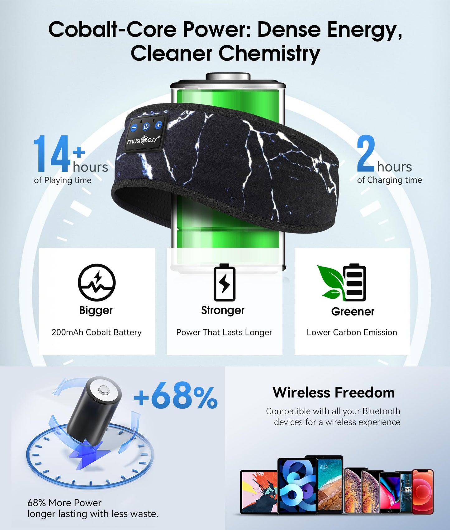 MUSICOZY Sleep Headphones Bluetooth 5.4 Headband, Wireless Earphones