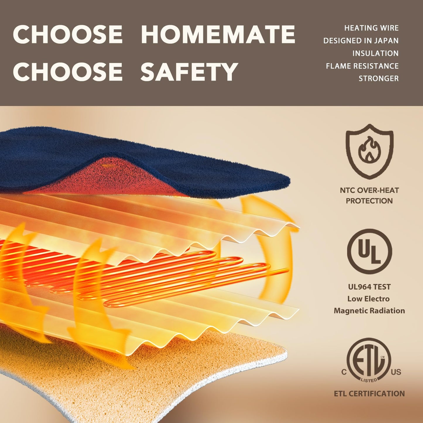 Homemate Heated Blanket Electric Throw