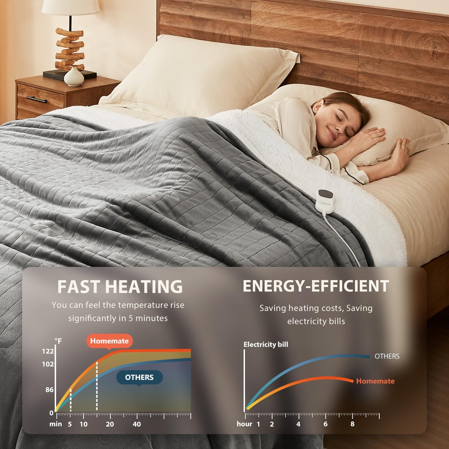 Homemate Heated Blanket Electric Throw