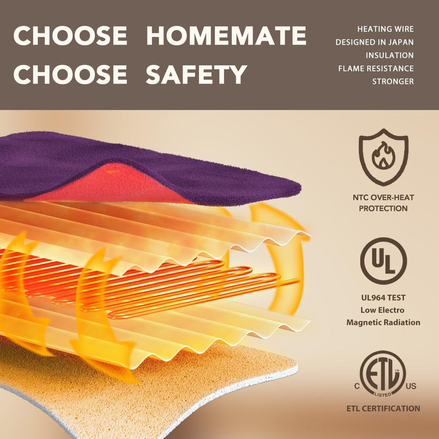 Homemate Heated Blanket Electric Throw