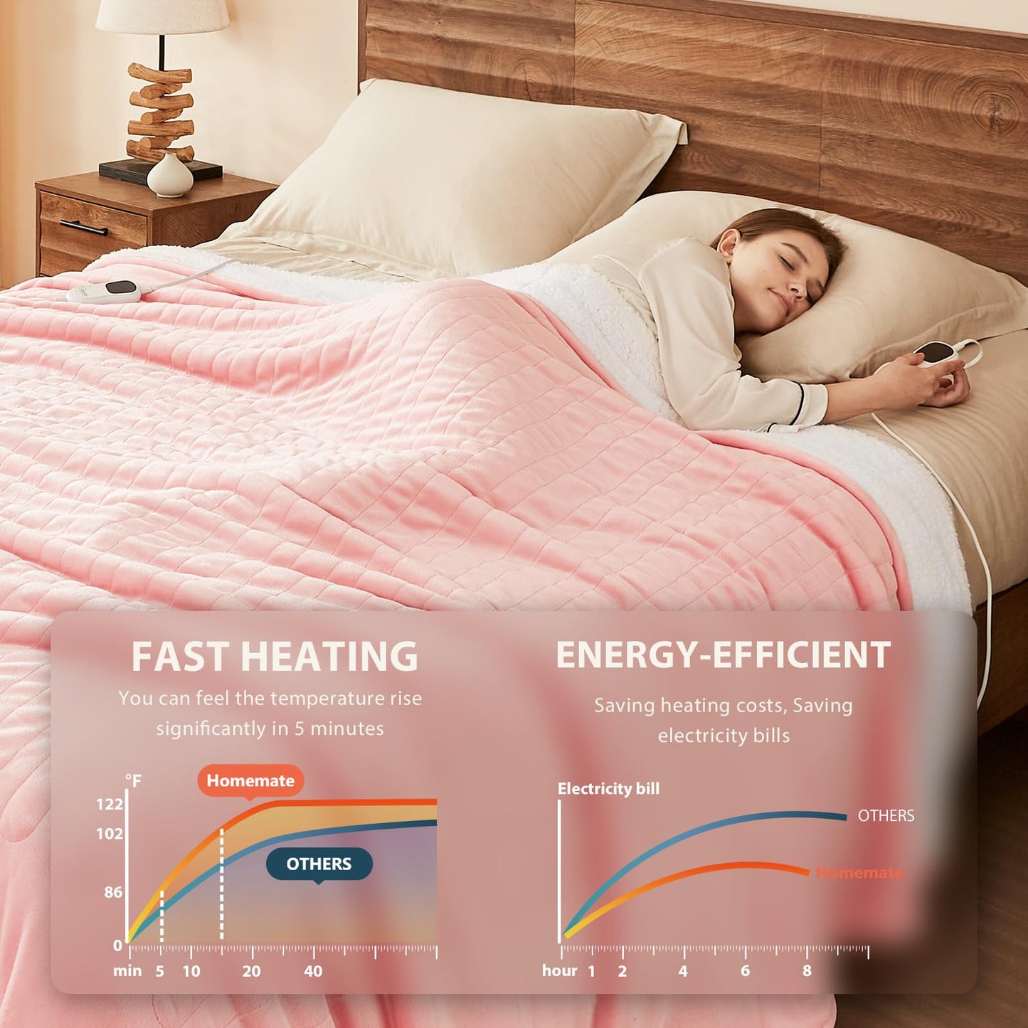 Homemate Heated Blanket Electric Throw