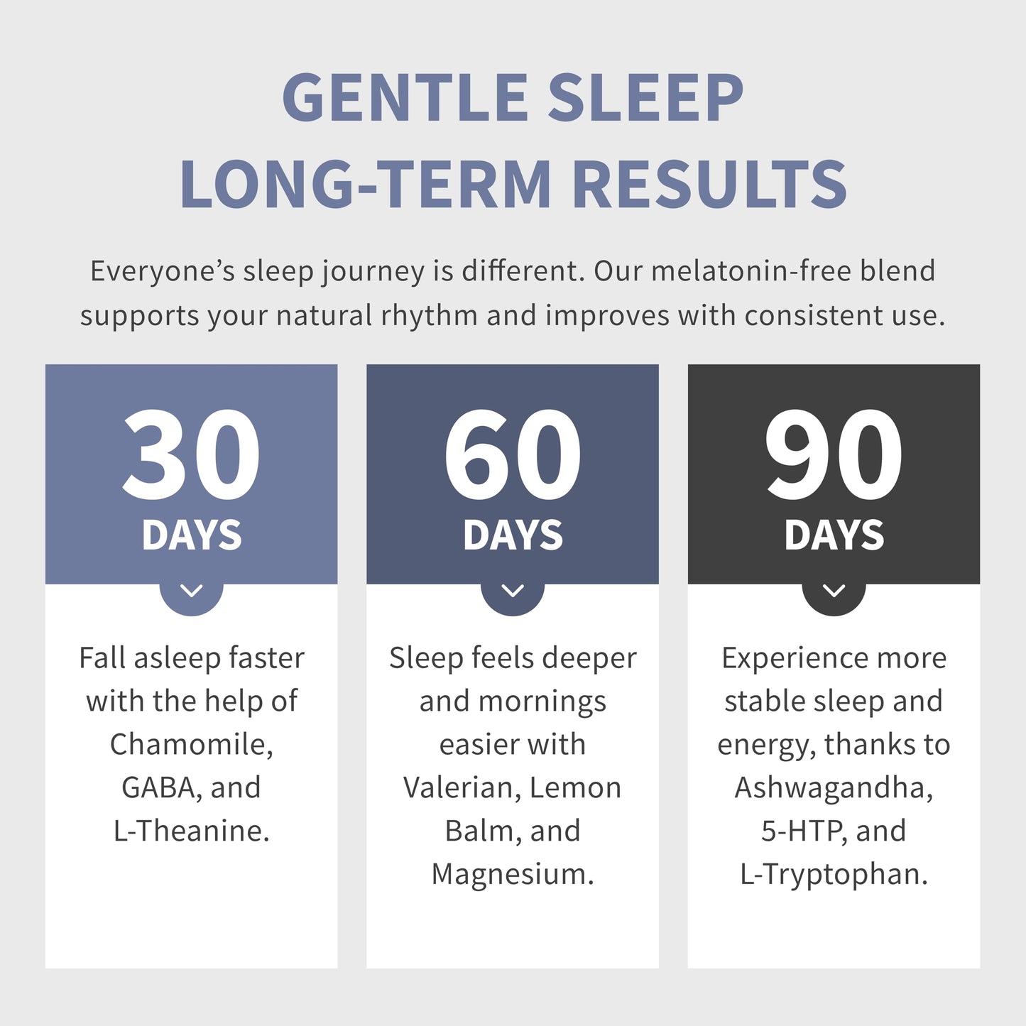 12-in-1 Melatonin Sleep Capsules - Natural Sleep Aids for Adults with Melatonin 5mg