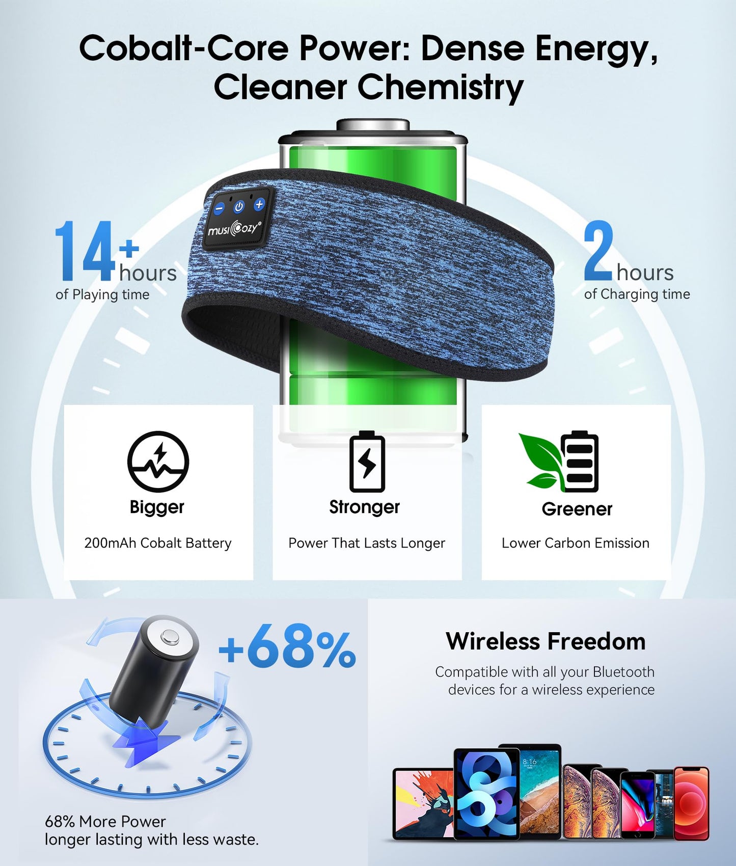 MUSICOZY Sleep Headphones Bluetooth 5.4 Headband, Wireless Earphones
