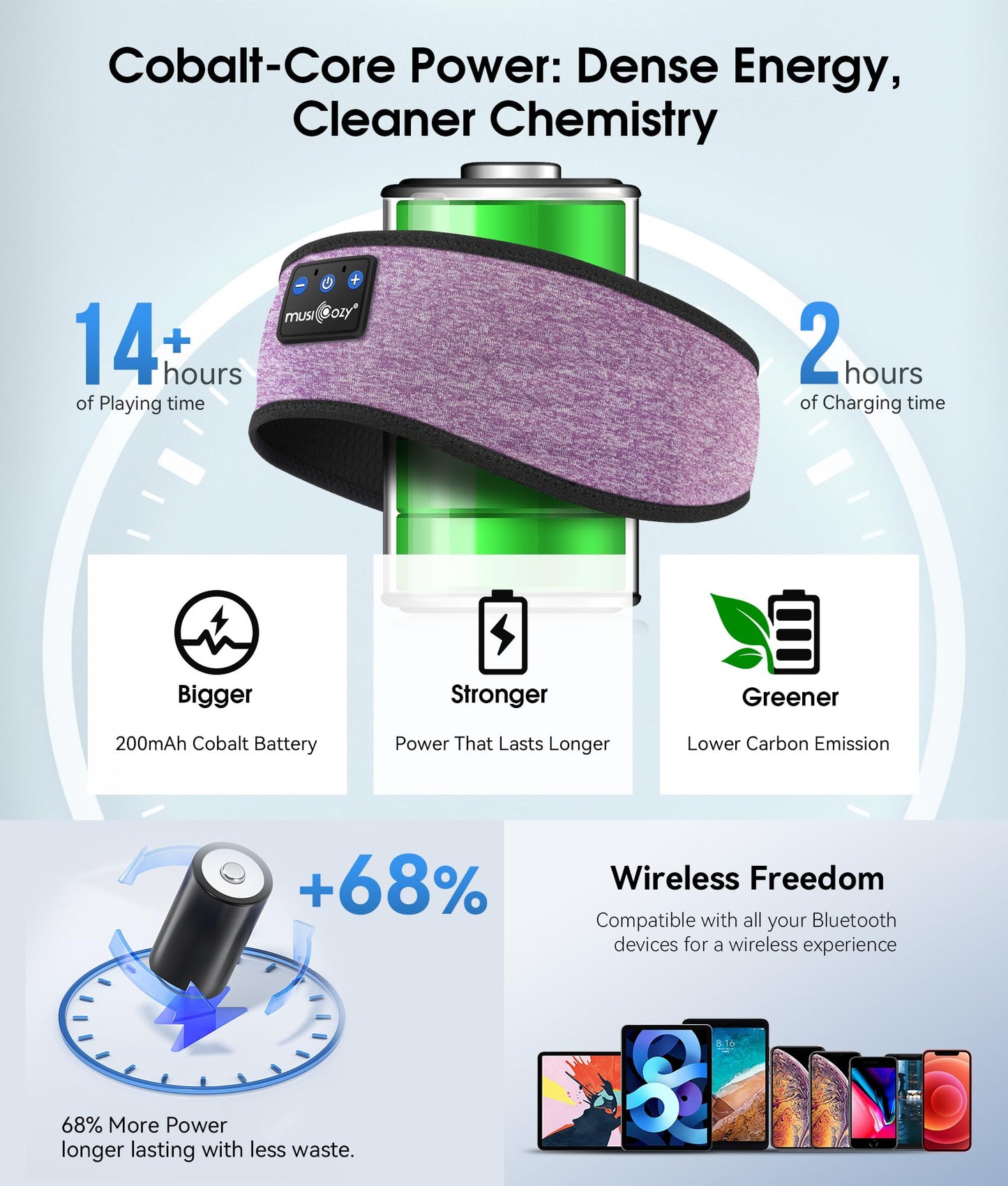 MUSICOZY Sleep Headphones Bluetooth 5.4 Headband, Wireless Earphones