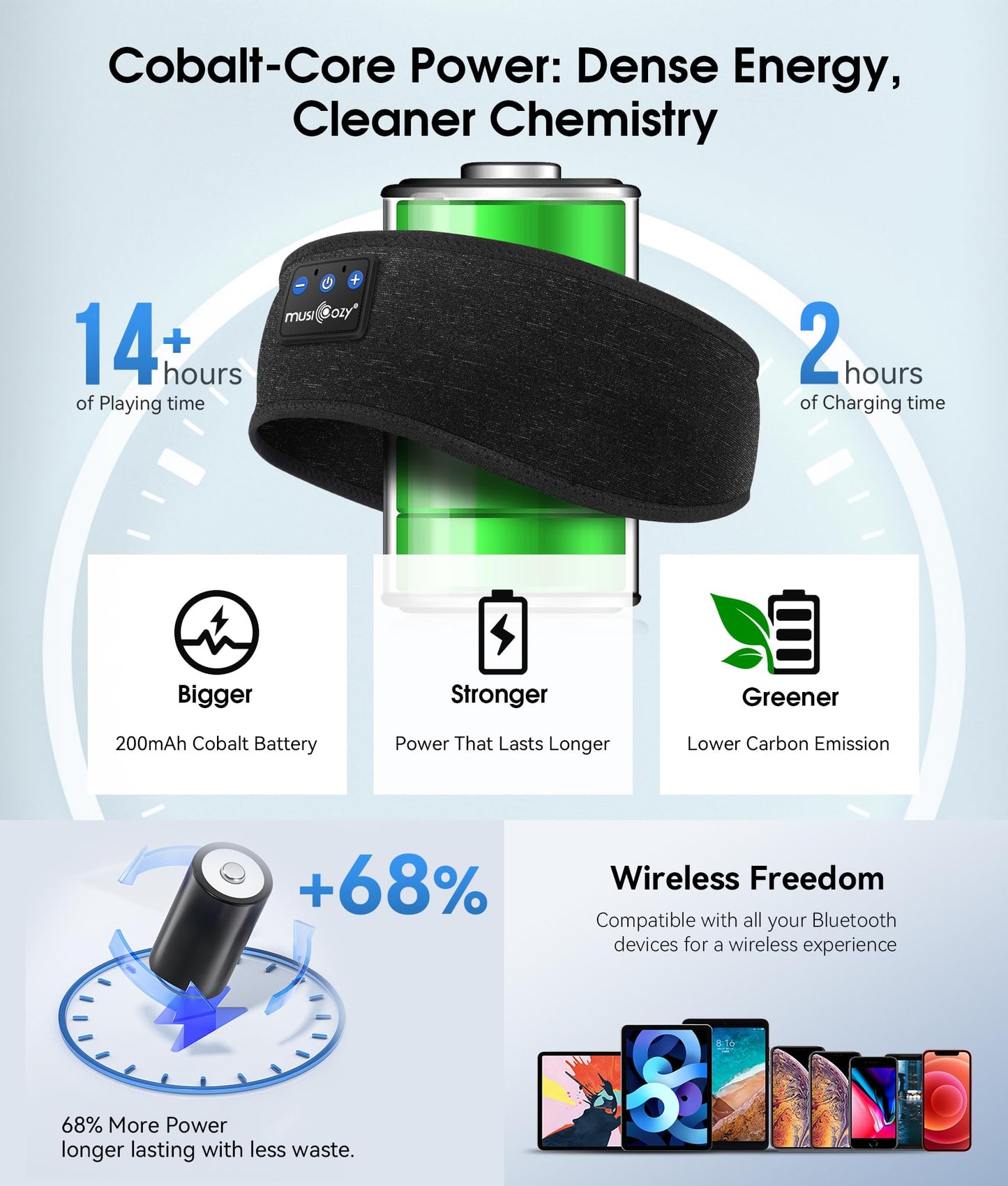 MUSICOZY Sleep Headphones Bluetooth 5.4 Headband, Wireless Earphones