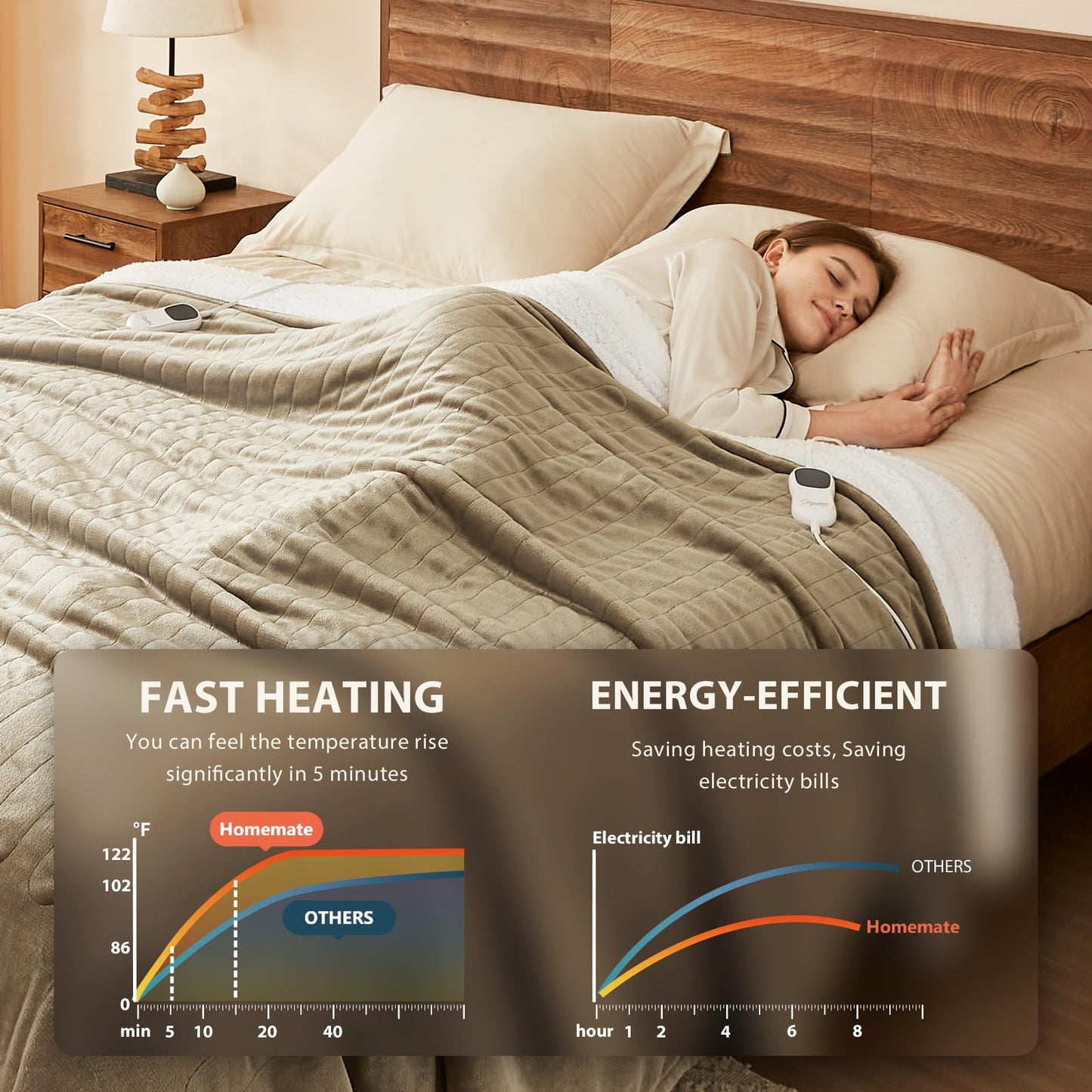 Homemate Heated Blanket Electric Throw