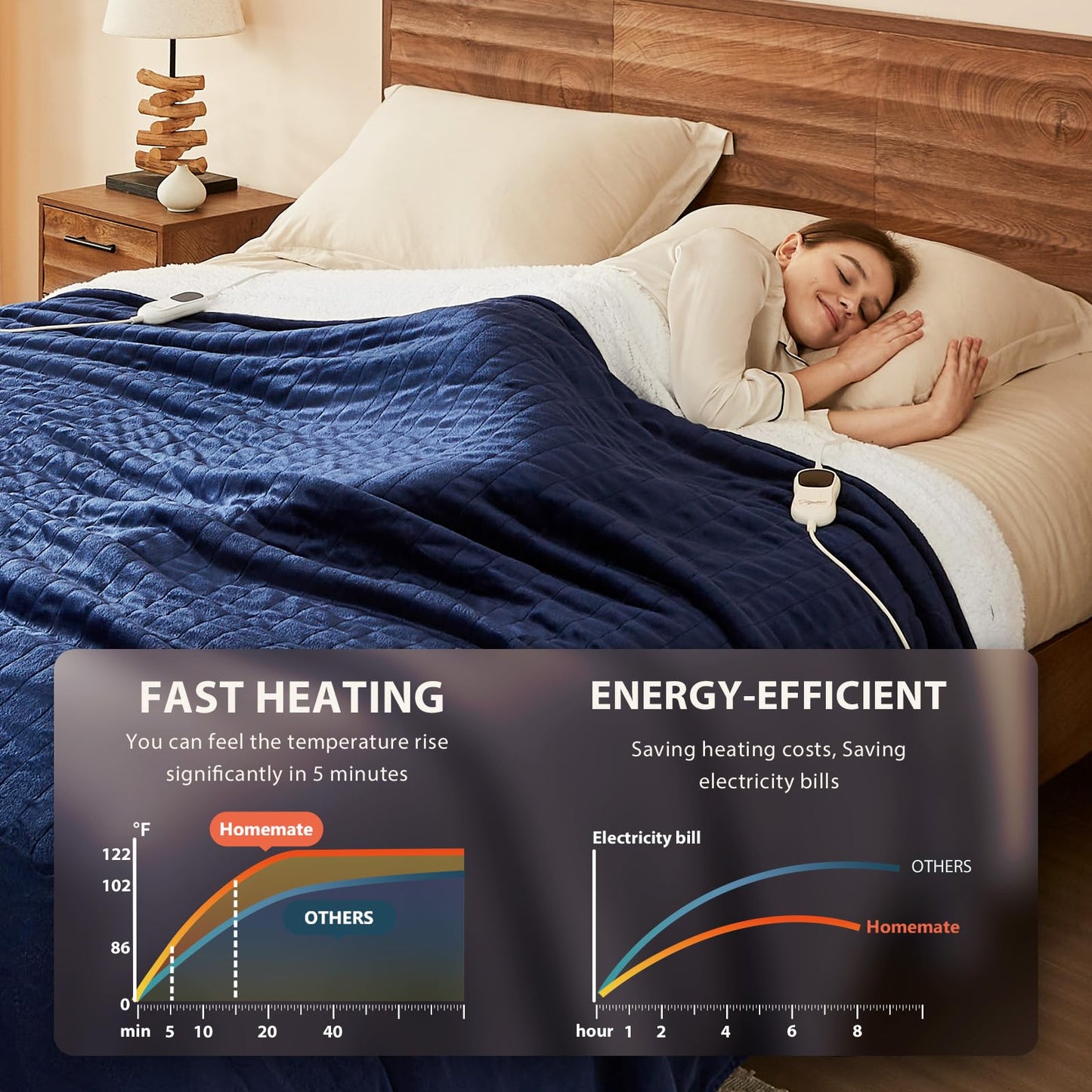 Homemate Heated Blanket Electric Throw