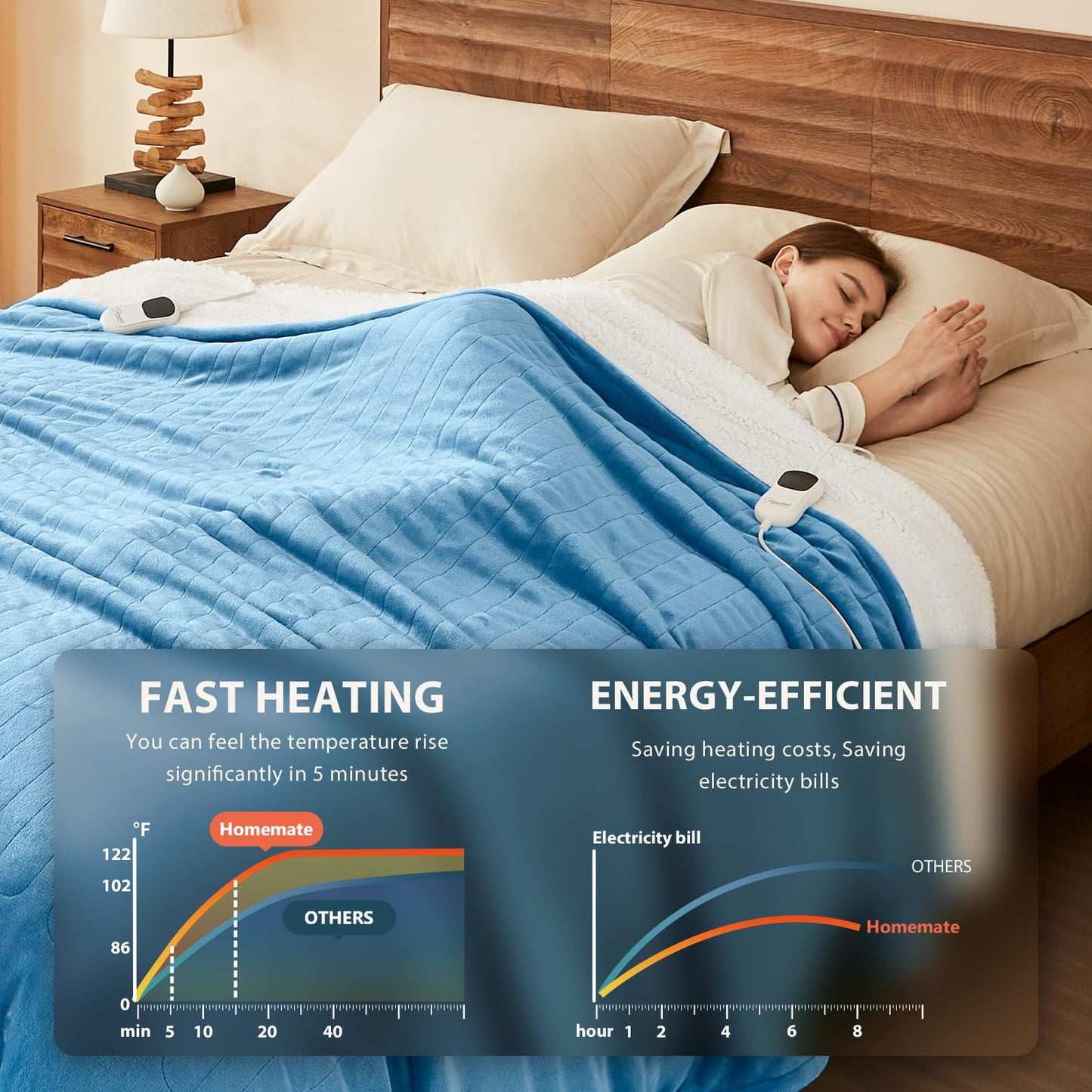 Homemate Heated Blanket Electric Throw