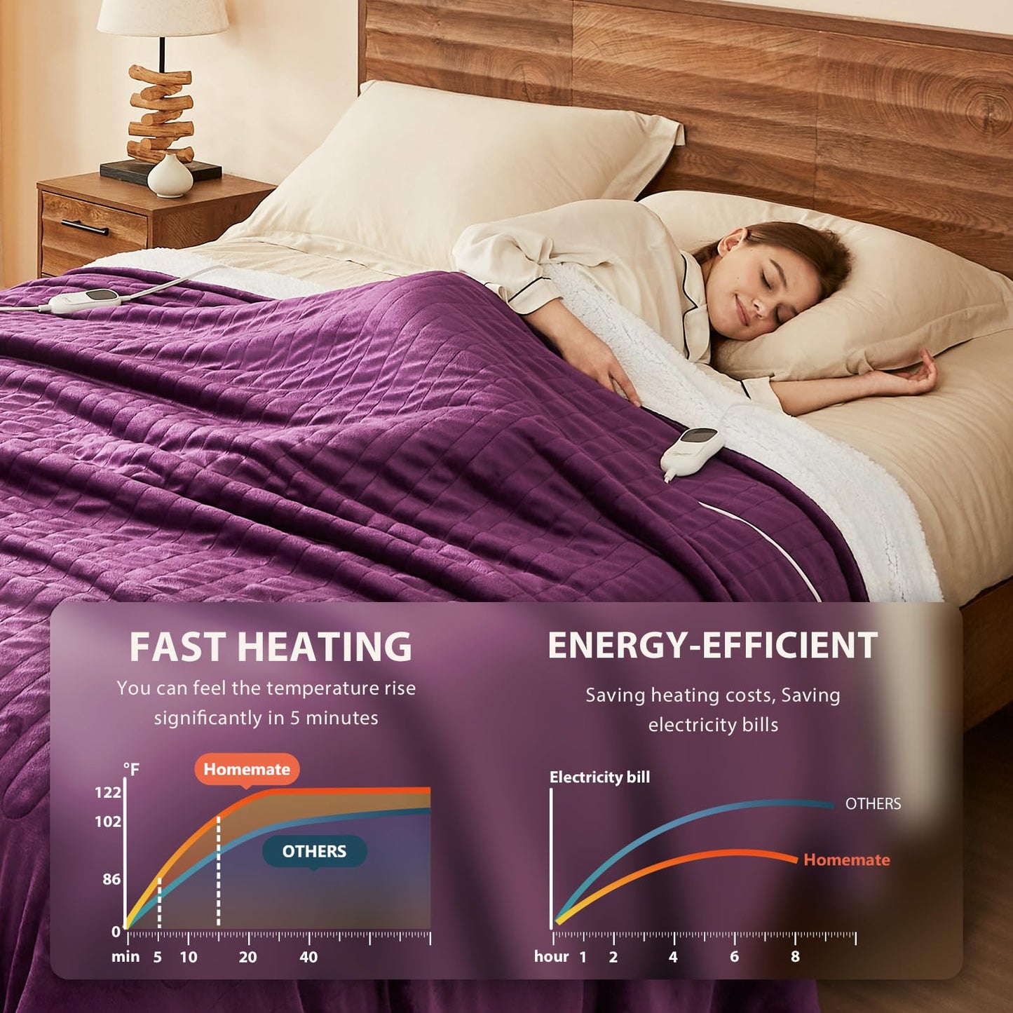 Homemate Heated Blanket Electric Throw