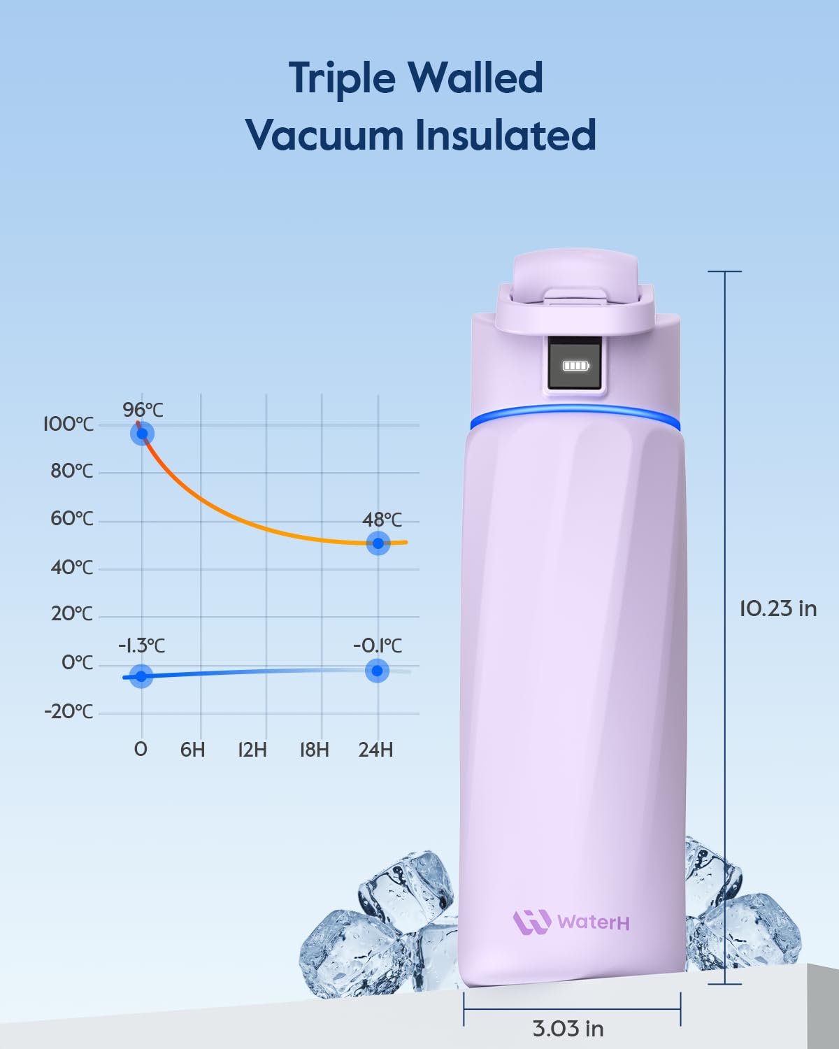 WATERH Smart Water Bottle with Reminder to Drink Water, 24oz