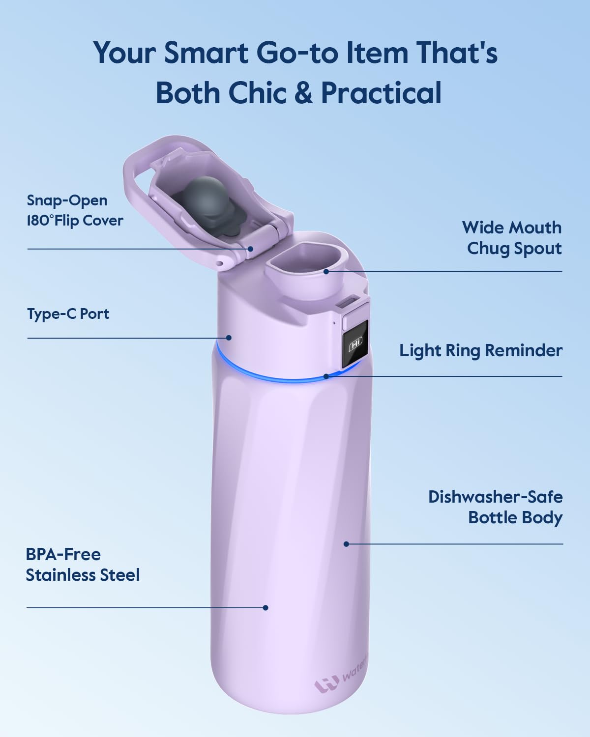 WATERH Smart Water Bottle with Reminder to Drink Water, 24oz