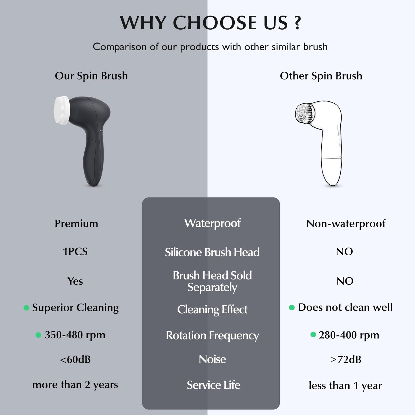 COSLUS Facial Cleansing Brush Silicone Face Scrubber
