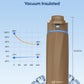 WATERH Smart Water Bottle with Reminder to Drink Water, 24oz