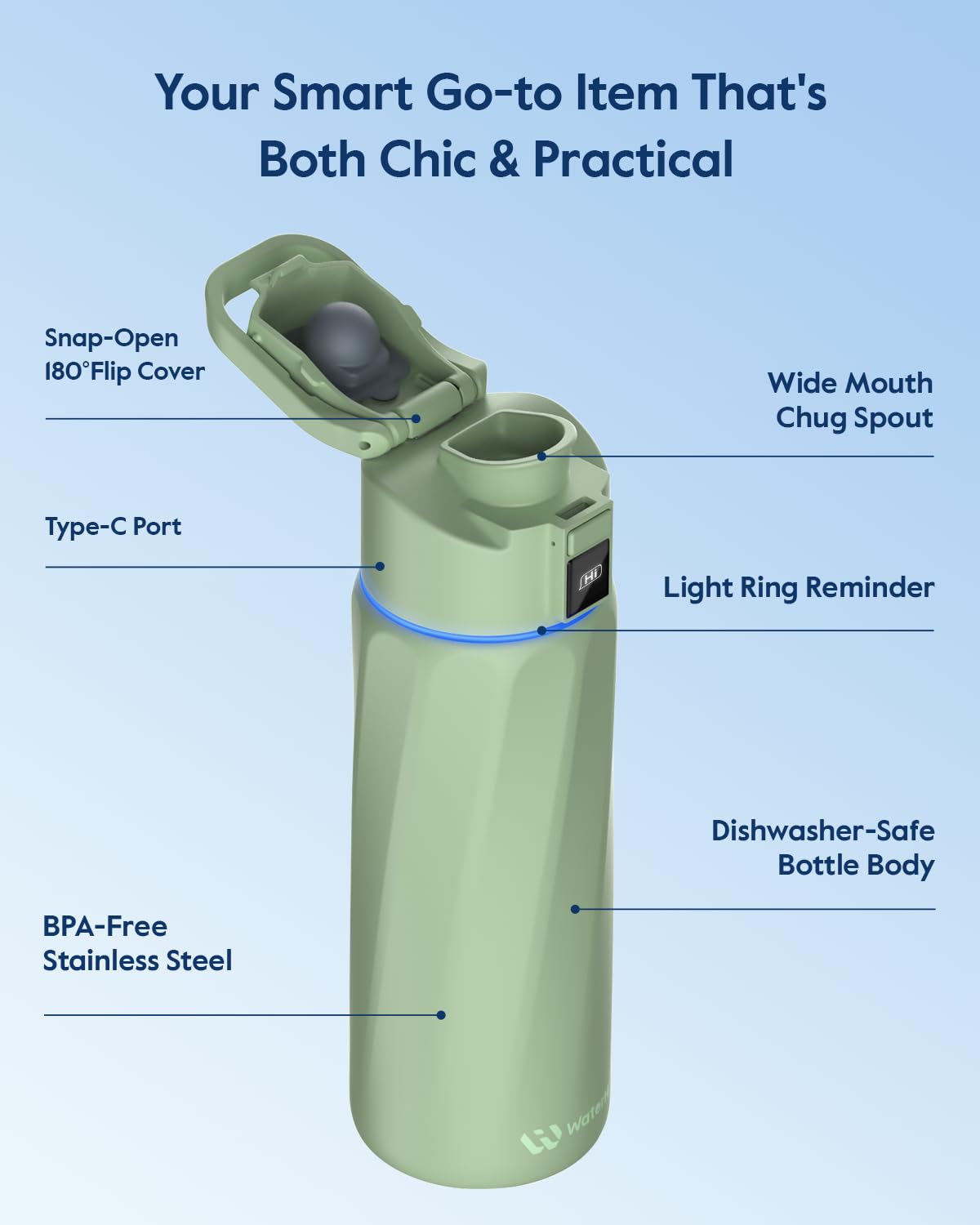 WATERH Smart Water Bottle with Reminder to Drink Water, 24oz