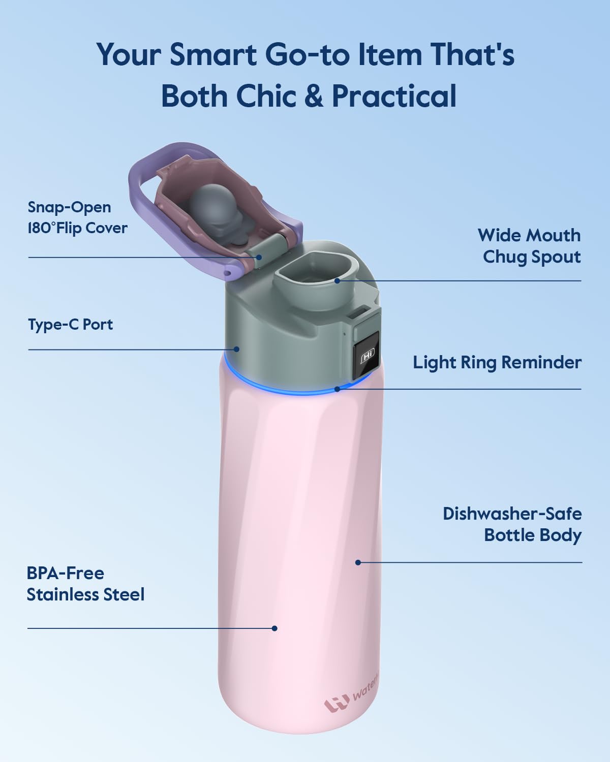 WATERH Smart Water Bottle with Reminder to Drink Water, 24oz