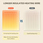 Homemate Heated Blanket Electric Throw