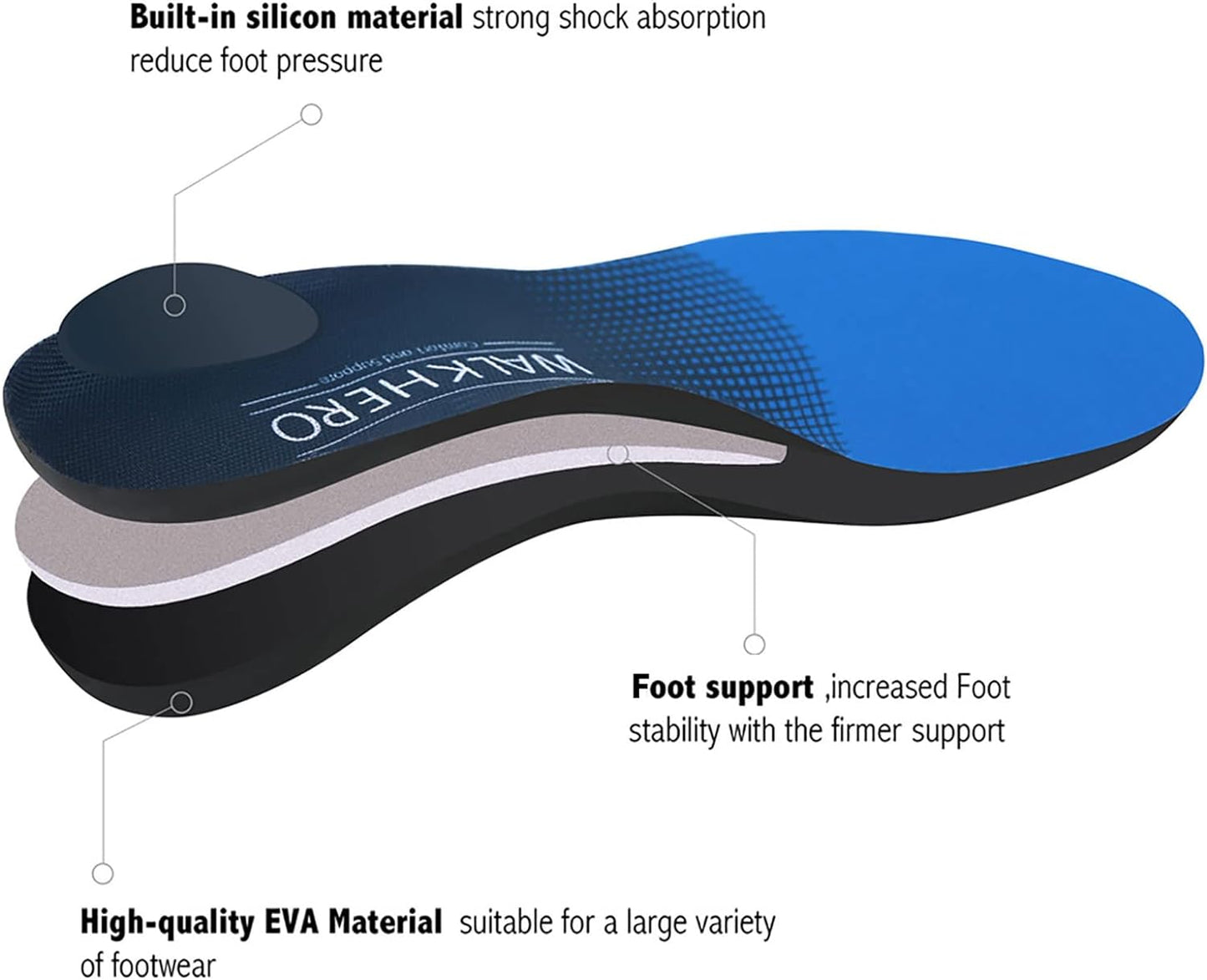 Plantar Fasciitis Relief - Arch Support Insoles for Men Women