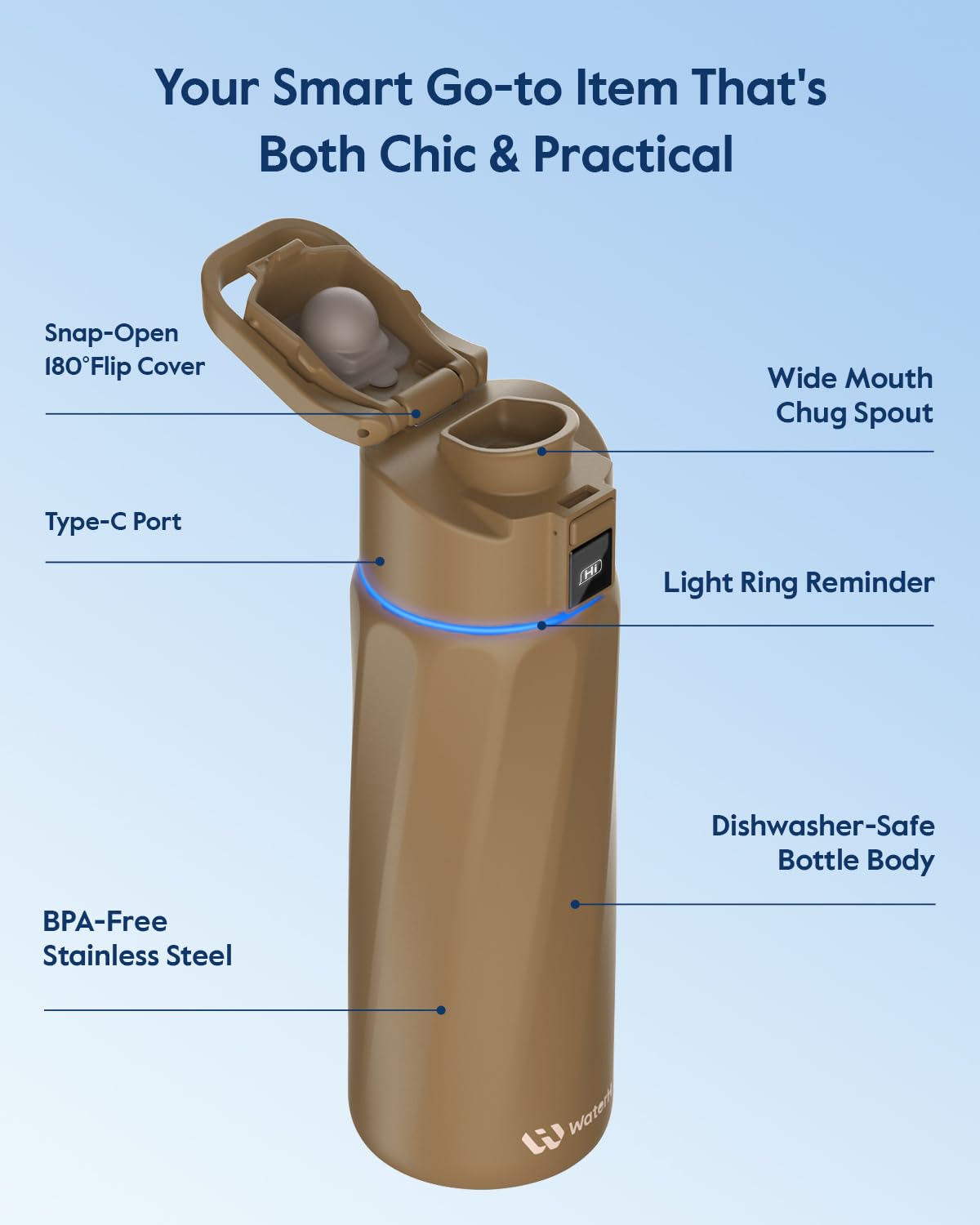 WATERH Smart Water Bottle with Reminder to Drink Water, 24oz