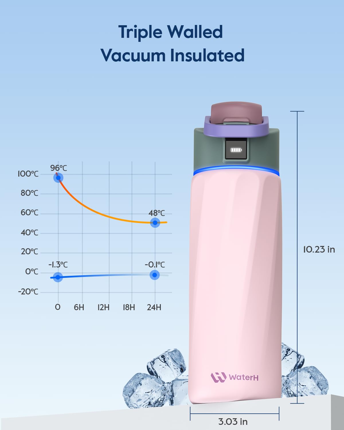 WATERH Smart Water Bottle with Reminder to Drink Water, 24oz