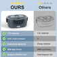 WisaKey Green Electric Lunch Box Food Heater