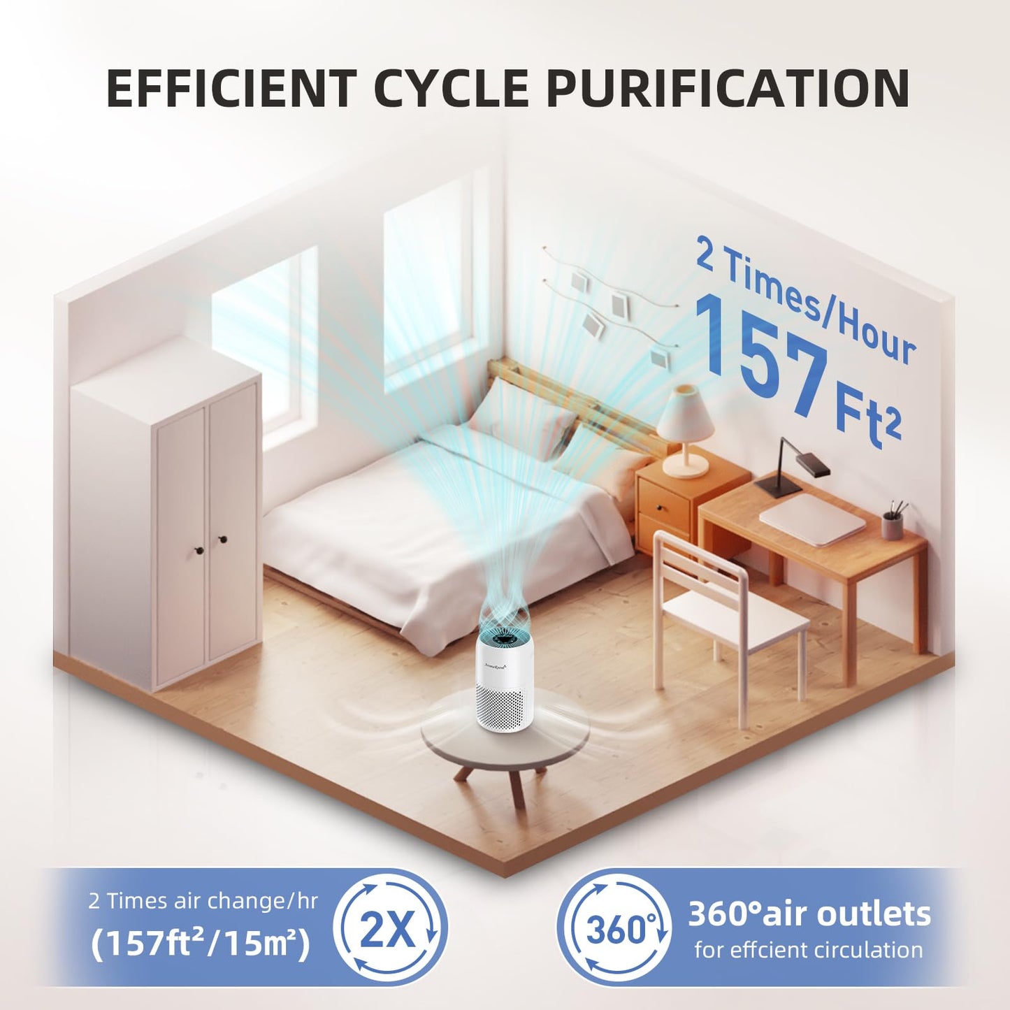 AromaRoom Air Purifiers for Bedroom with True HEPA13 Filters 3-in-1