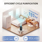 AromaRoom Air Purifiers for Bedroom with True HEPA13 Filters 3-in-1