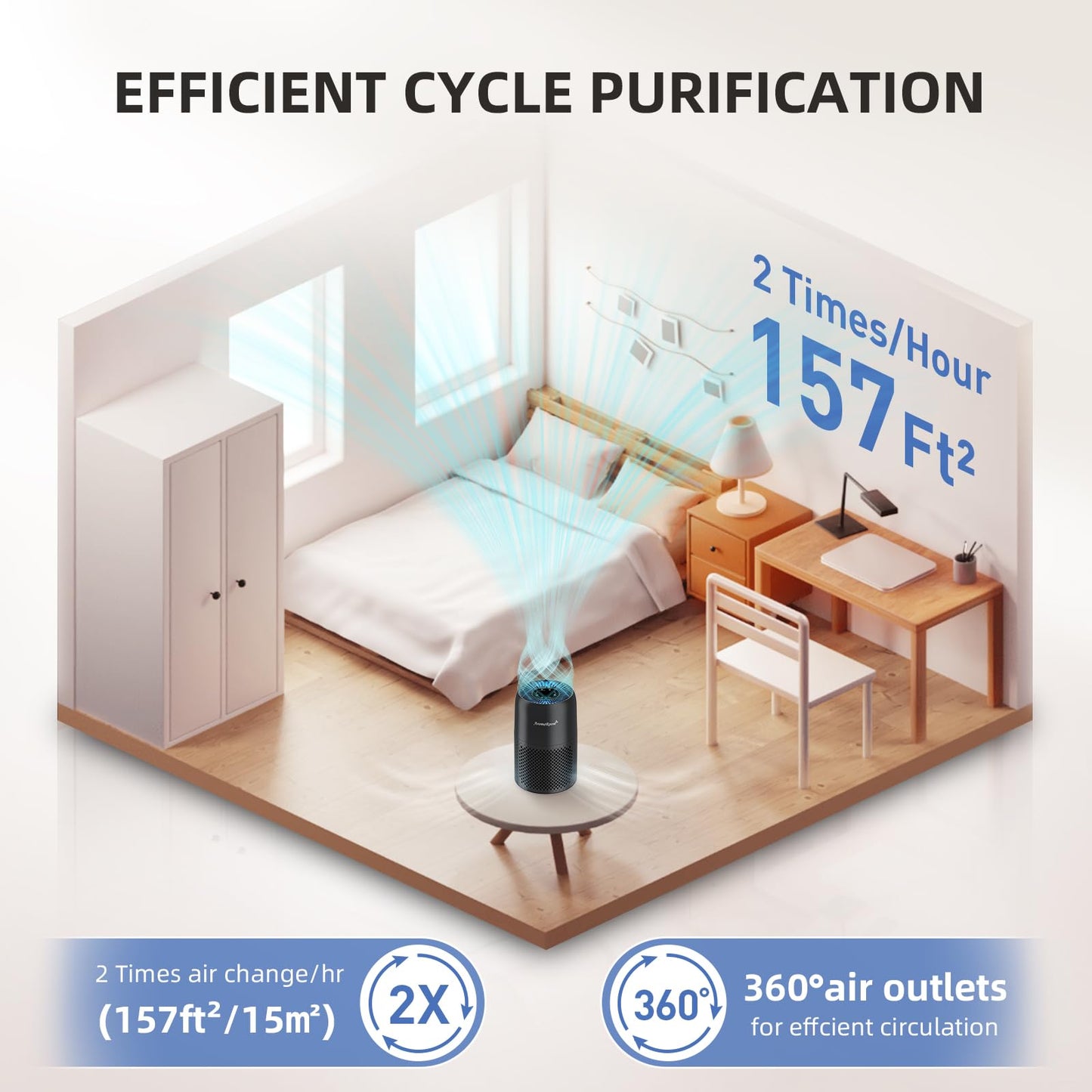 AromaRoom Air Purifiers for Bedroom with True HEPA13 Filters 3-in-1