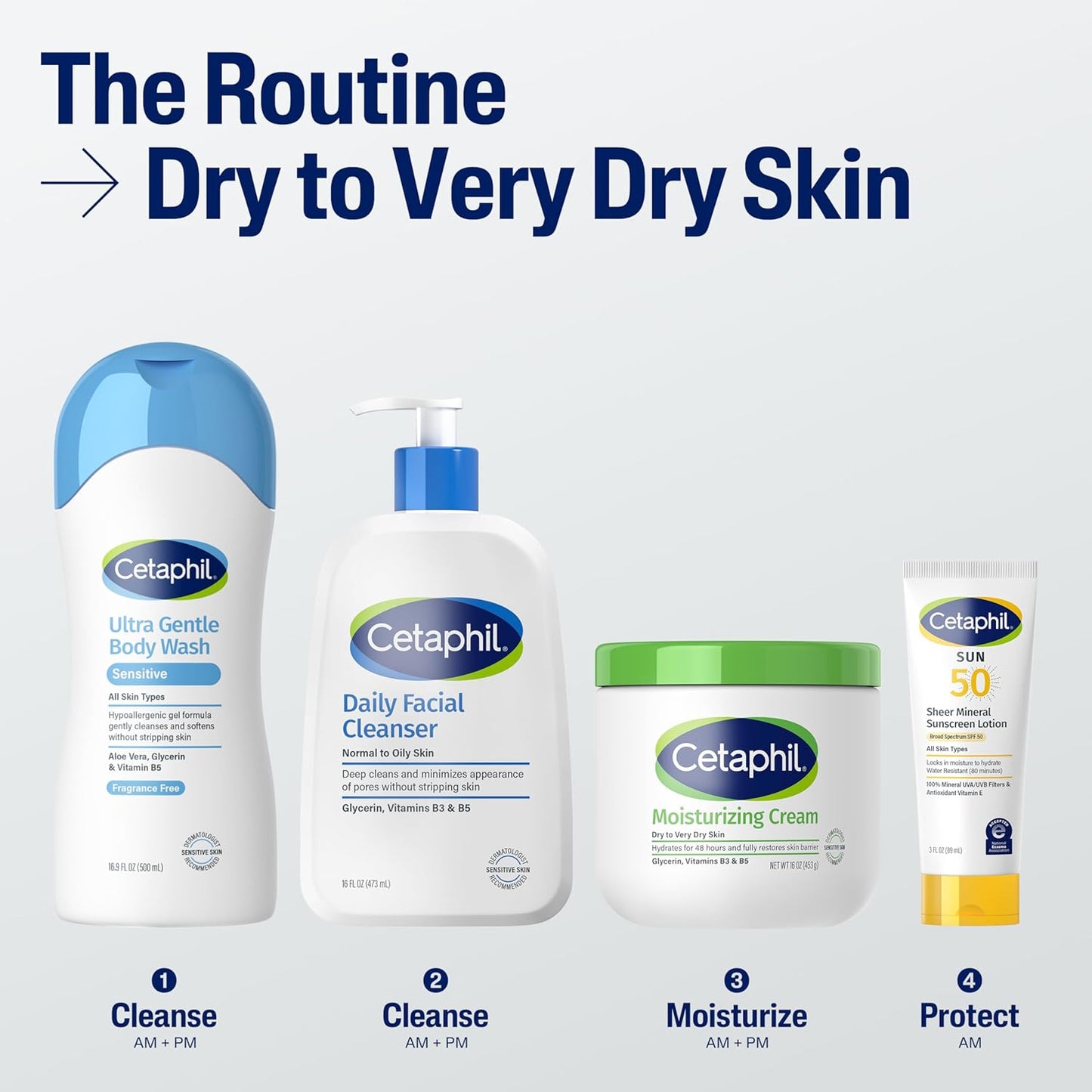 Cetaphil Face and Body Moisturizer 20oz Fragrance Free