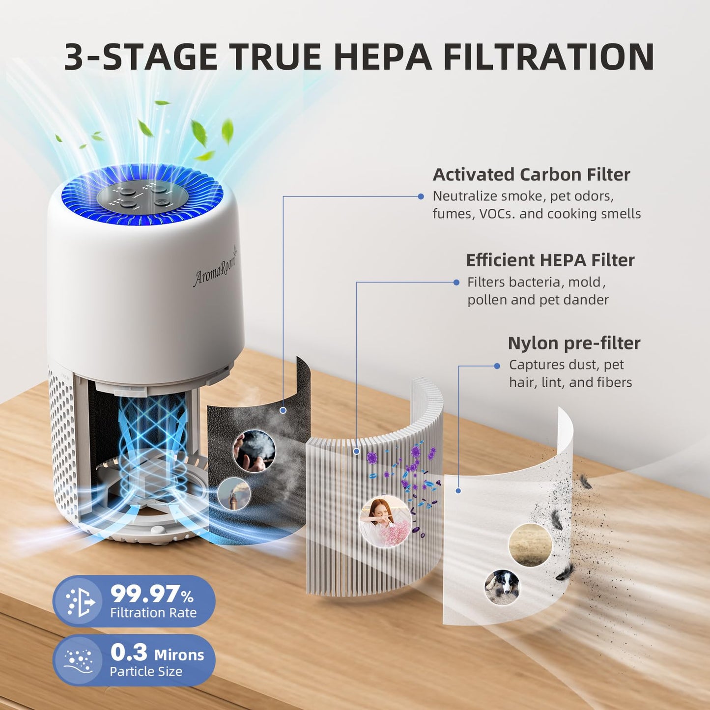 AromaRoom Air Purifiers for Bedroom with True HEPA13 Filters 3-in-1