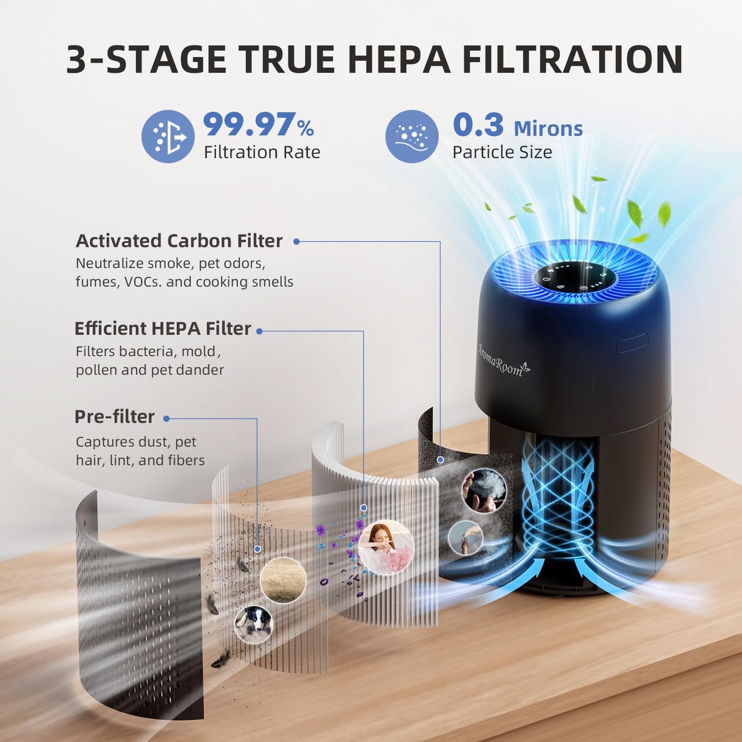 AromaRoom Air Purifiers for Bedroom with True HEPA13 Filters 3-in-1