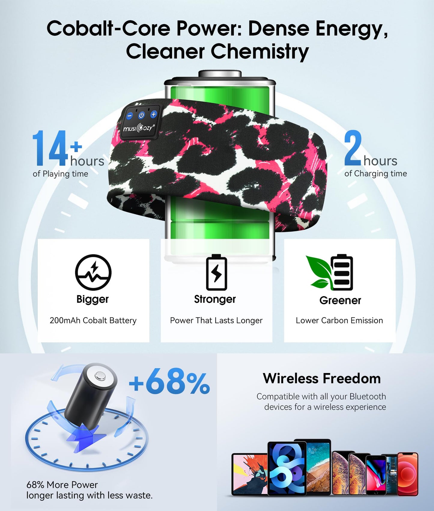 MUSICOZY Sleep Headphones Bluetooth 5.4 Headband, Wireless Earphones