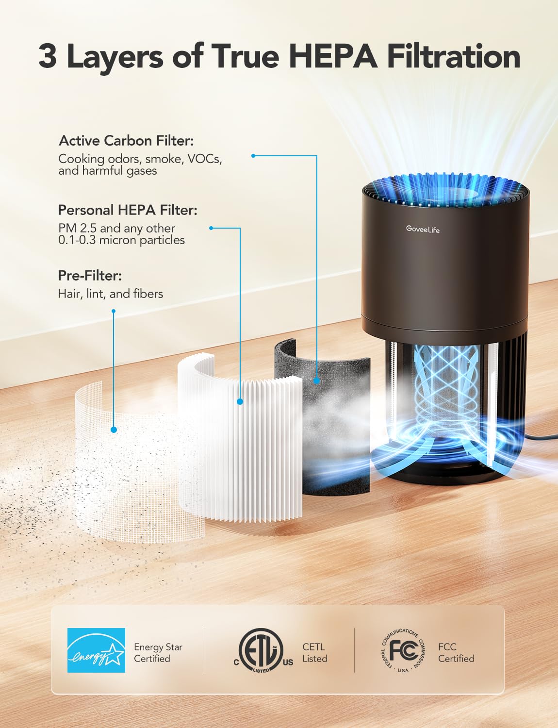 GoveeLife Mini Air Purifier for Bedroom