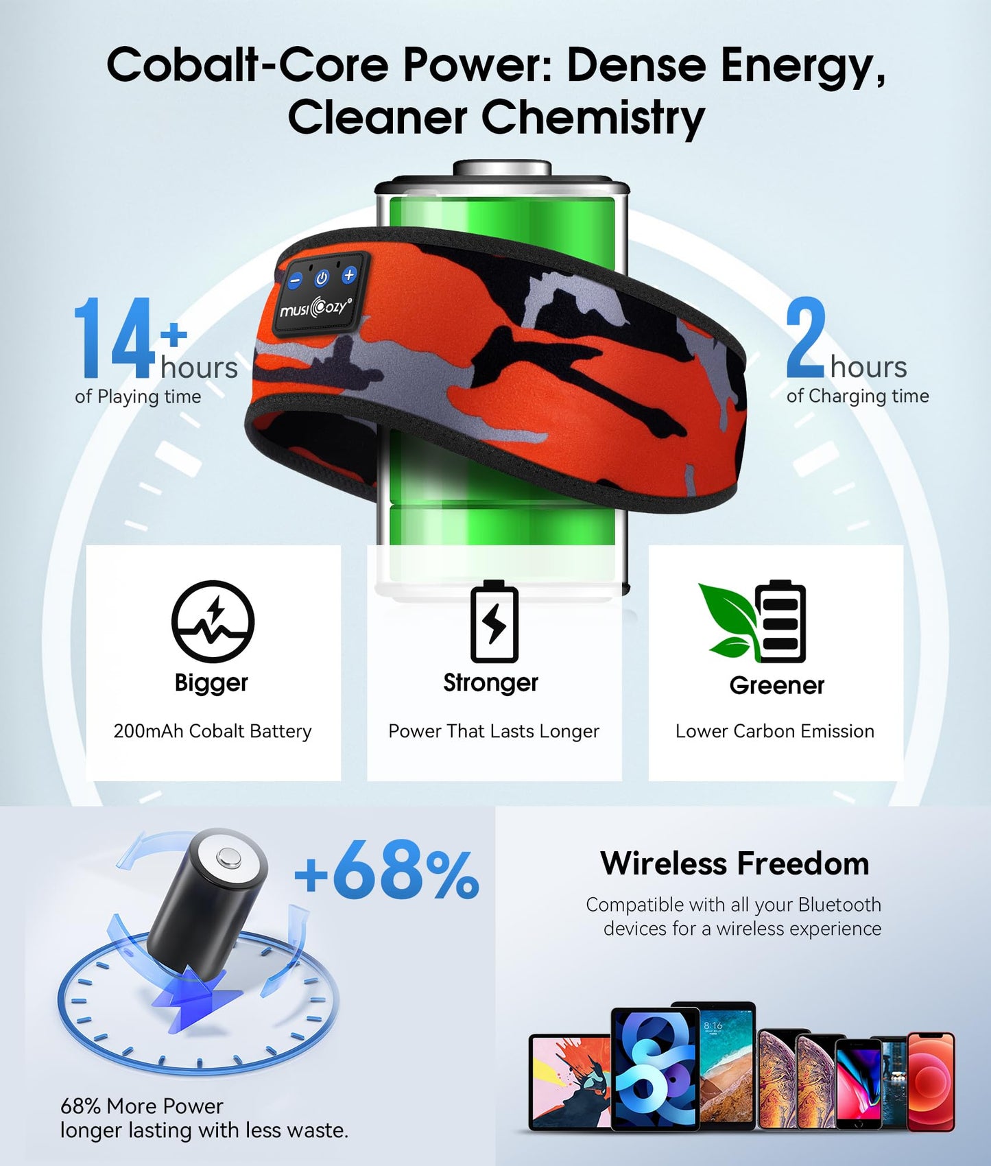 MUSICOZY Sleep Headphones Bluetooth 5.4 Headband, Wireless Earphones
