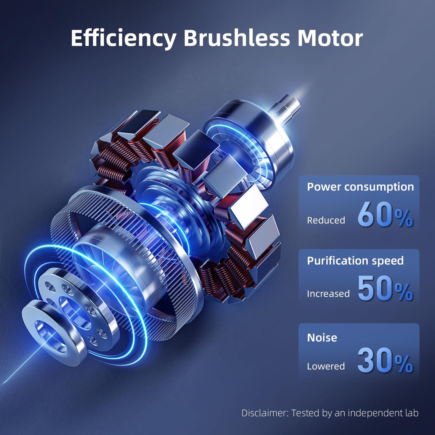 AromaRoom Air Purifiers for Bedroom with True HEPA13 Filters 3-in-1