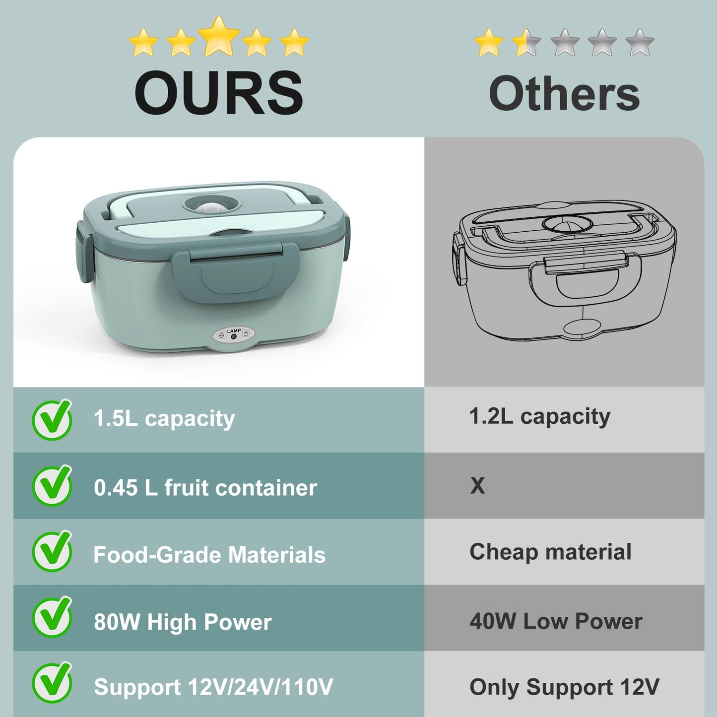 WisaKey Green Electric Lunch Box Food Heater