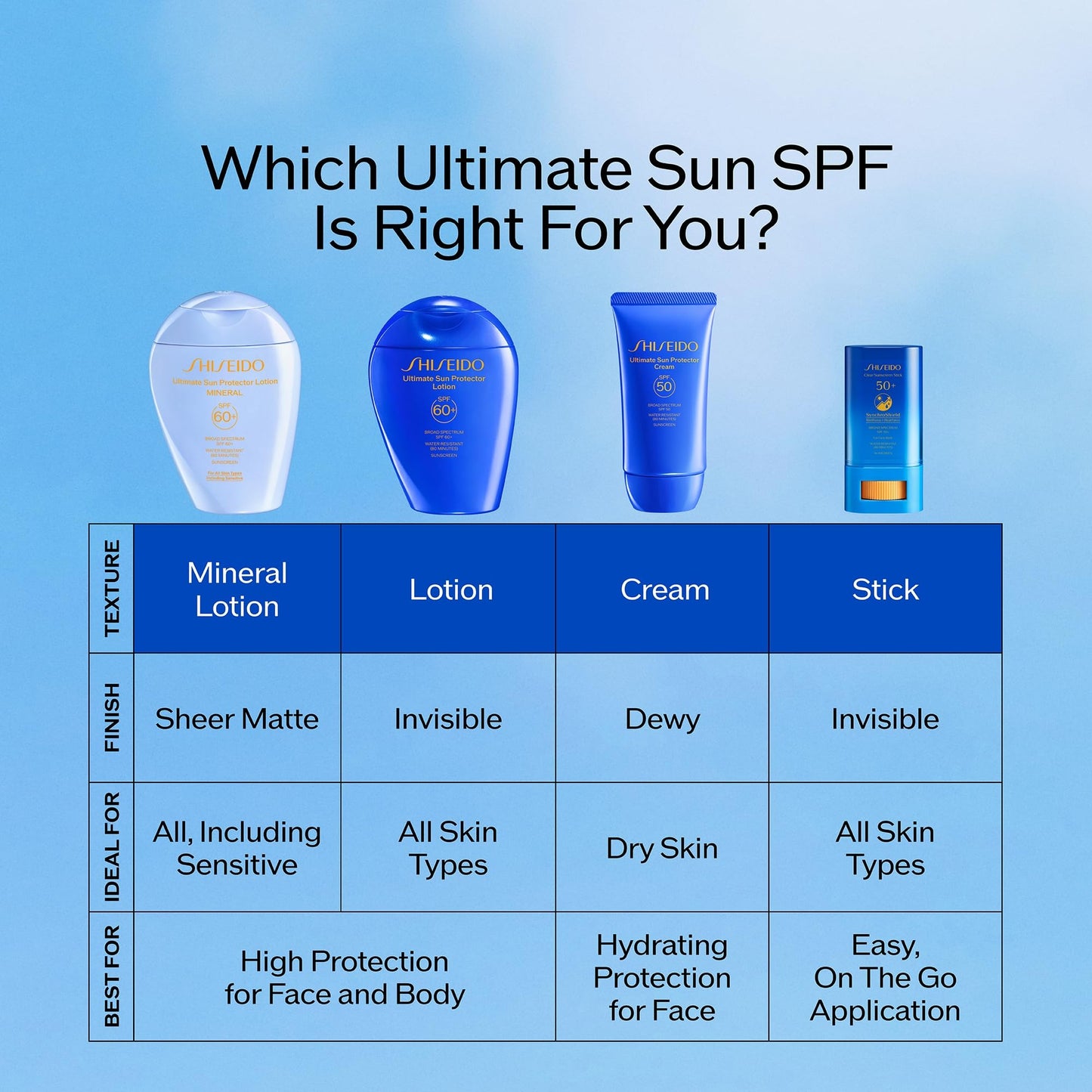 Shiseido Ultimate Sun Protector Lotion