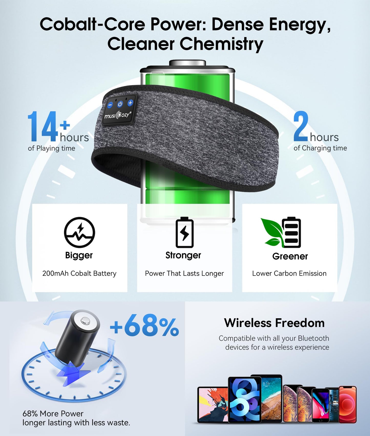 MUSICOZY Sleep Headphones Bluetooth 5.4 Headband, Wireless Earphones