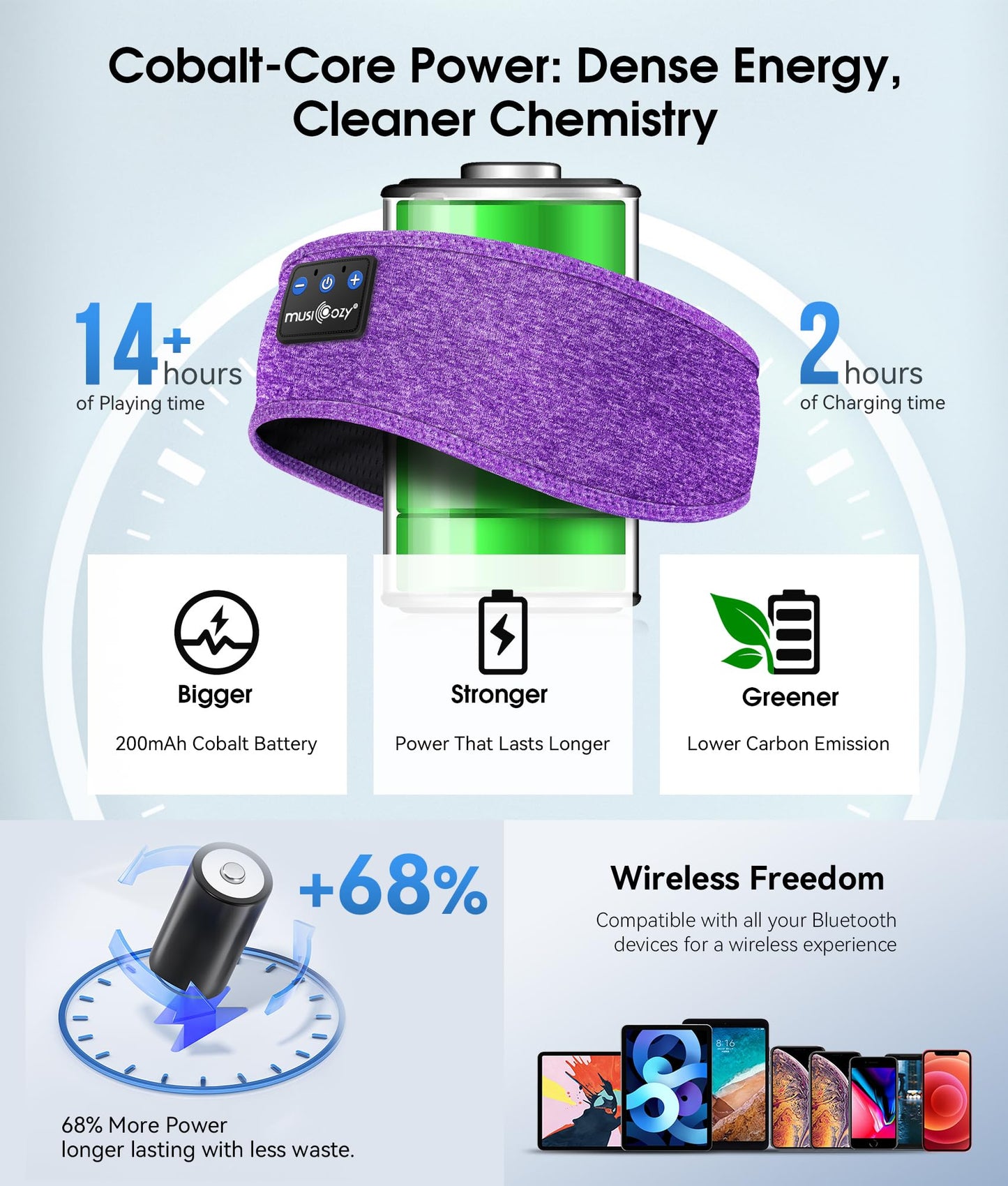 MUSICOZY Sleep Headphones Bluetooth 5.4 Headband, Wireless Earphones